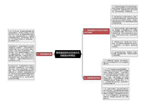 股权激励的方式及各方式的优缺点有哪些