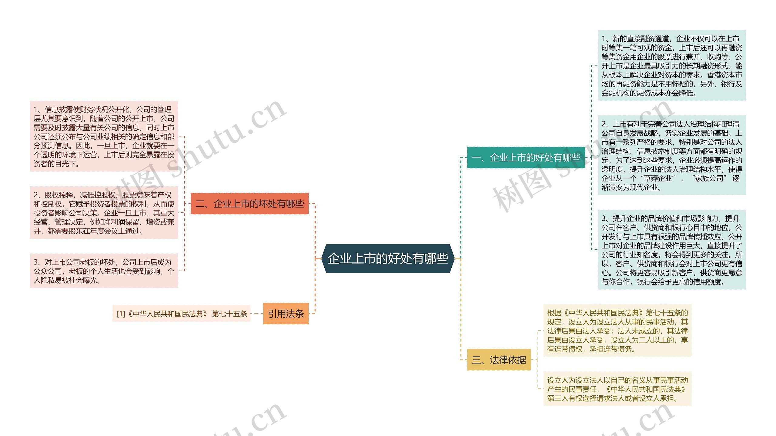 企业上市的好处有哪些