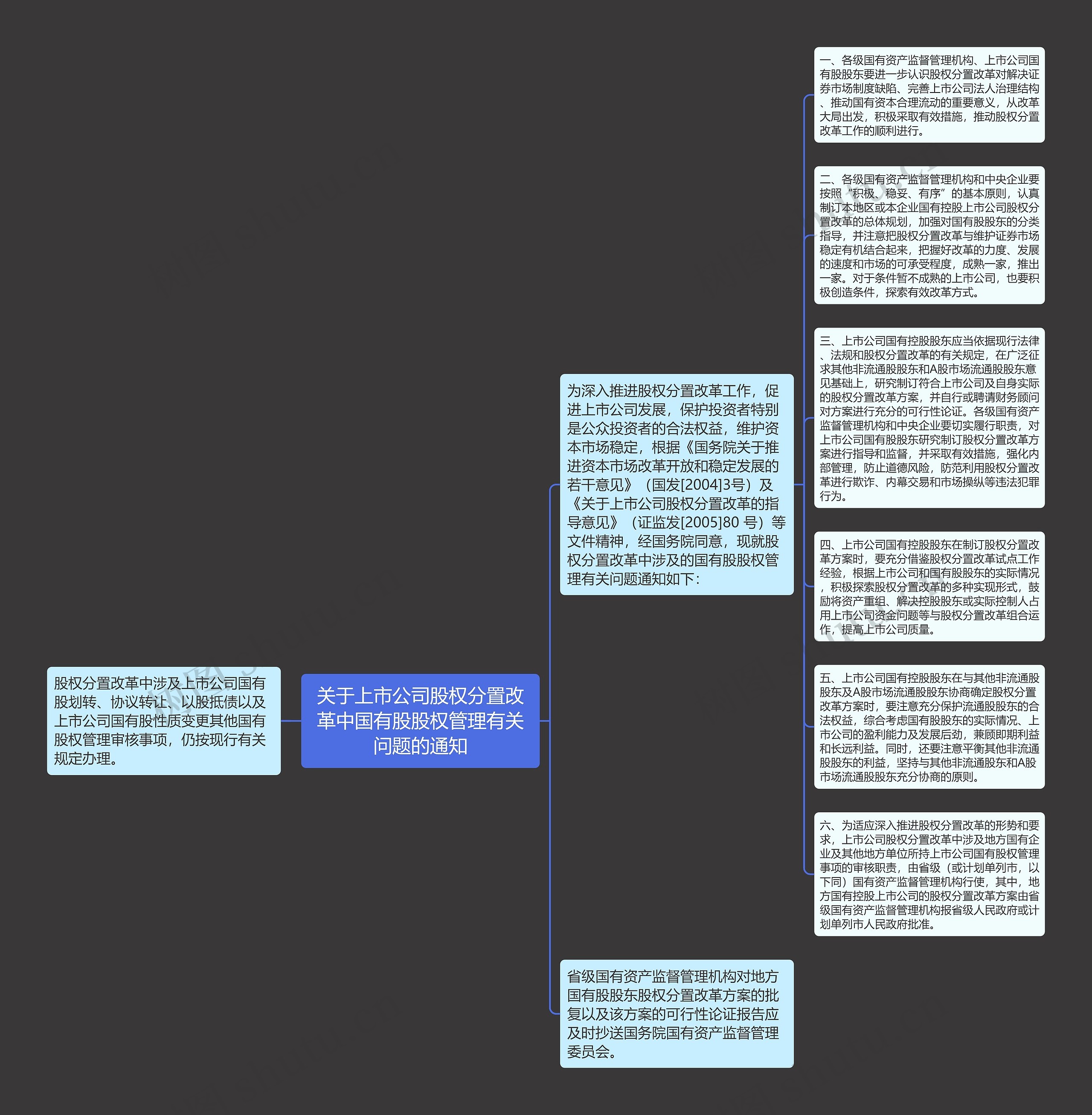 关于上市公司股权分置改革中国有股股权管理有关问题的通知