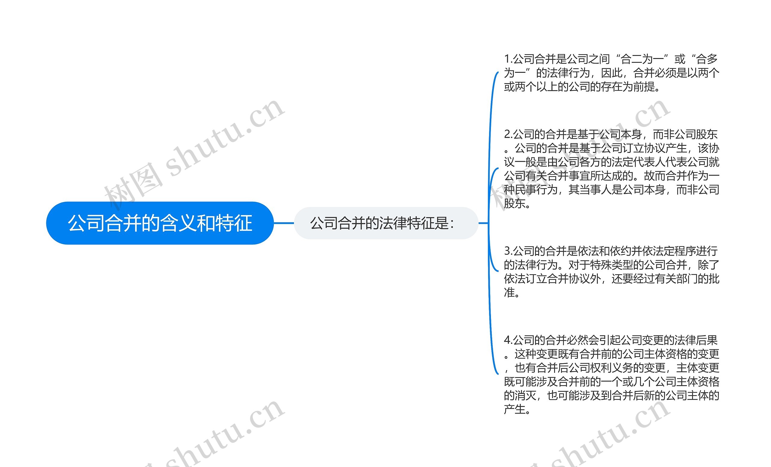 公司合并的含义和特征思维导图