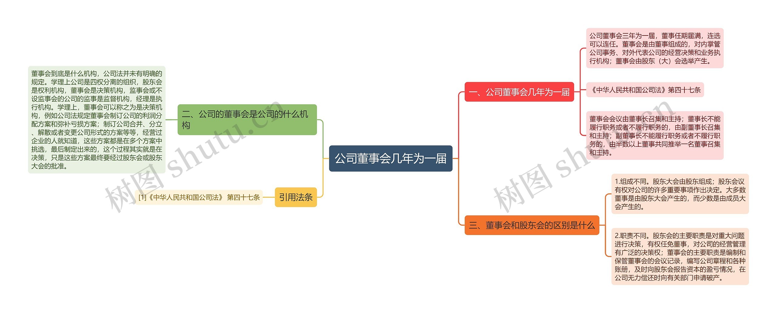 公司董事会几年为一届