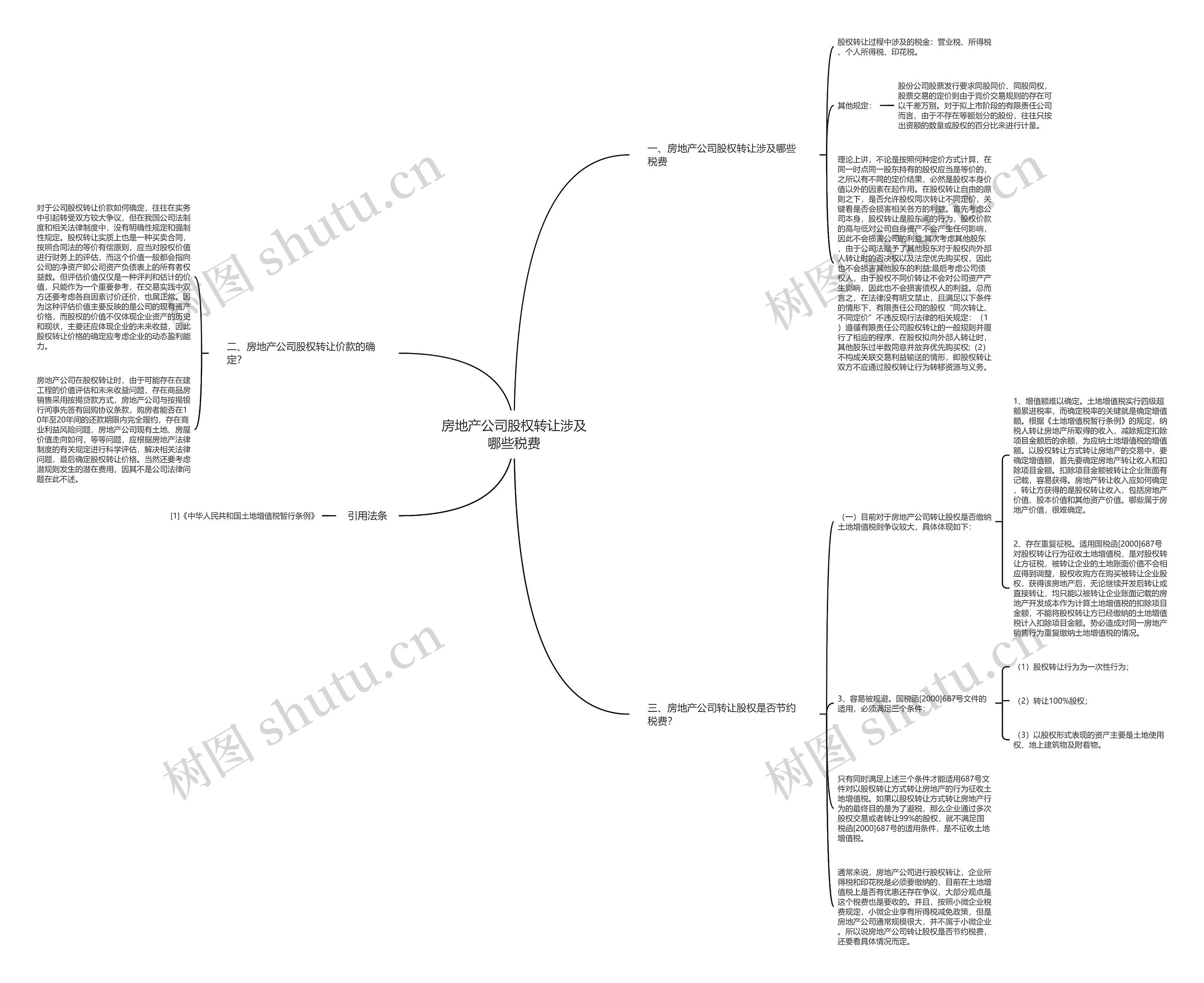 房地产公司股权转让涉及哪些税费思维导图