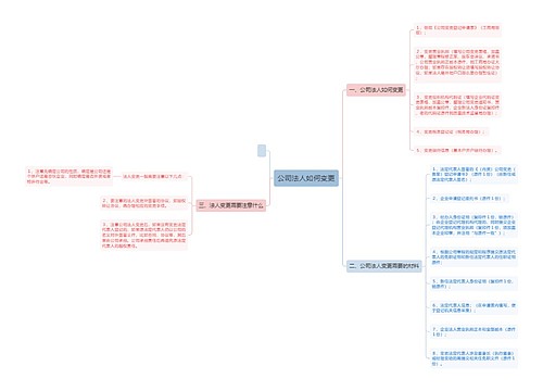 公司法人如何变更