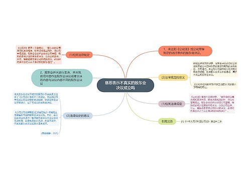 意思表示不真实的股东会决议成立吗