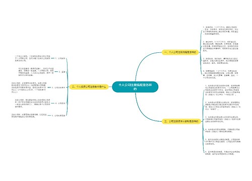 个人公司注册流程是怎样的
