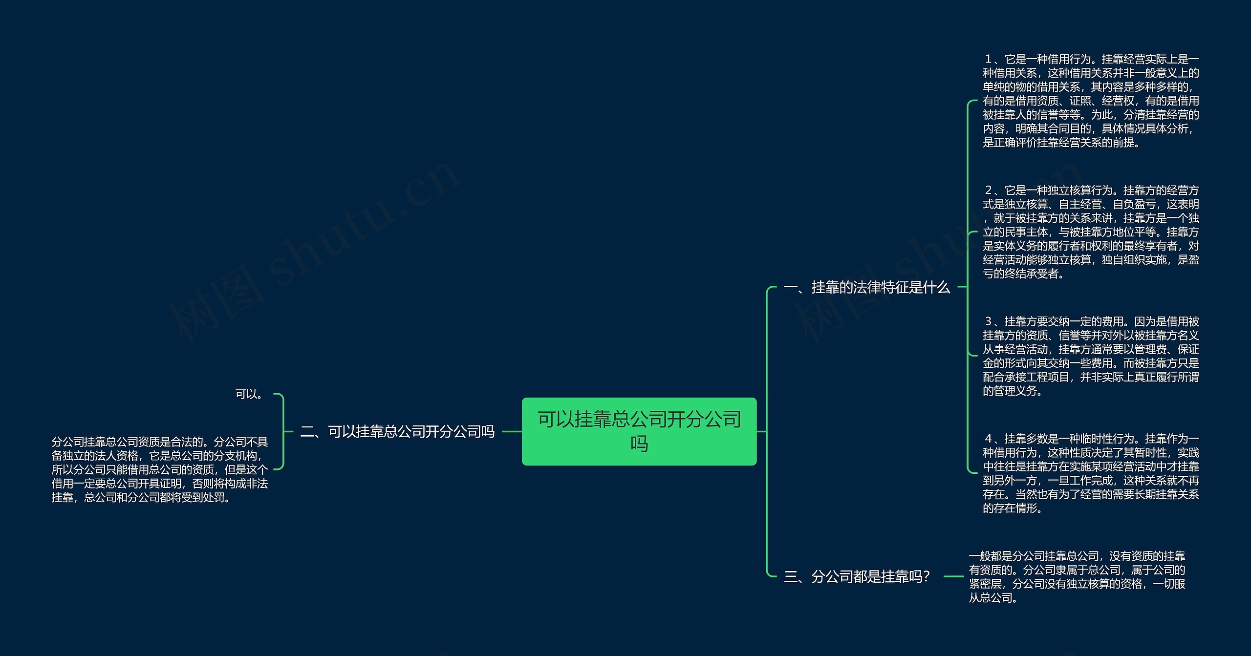 可以挂靠总公司开分公司吗思维导图