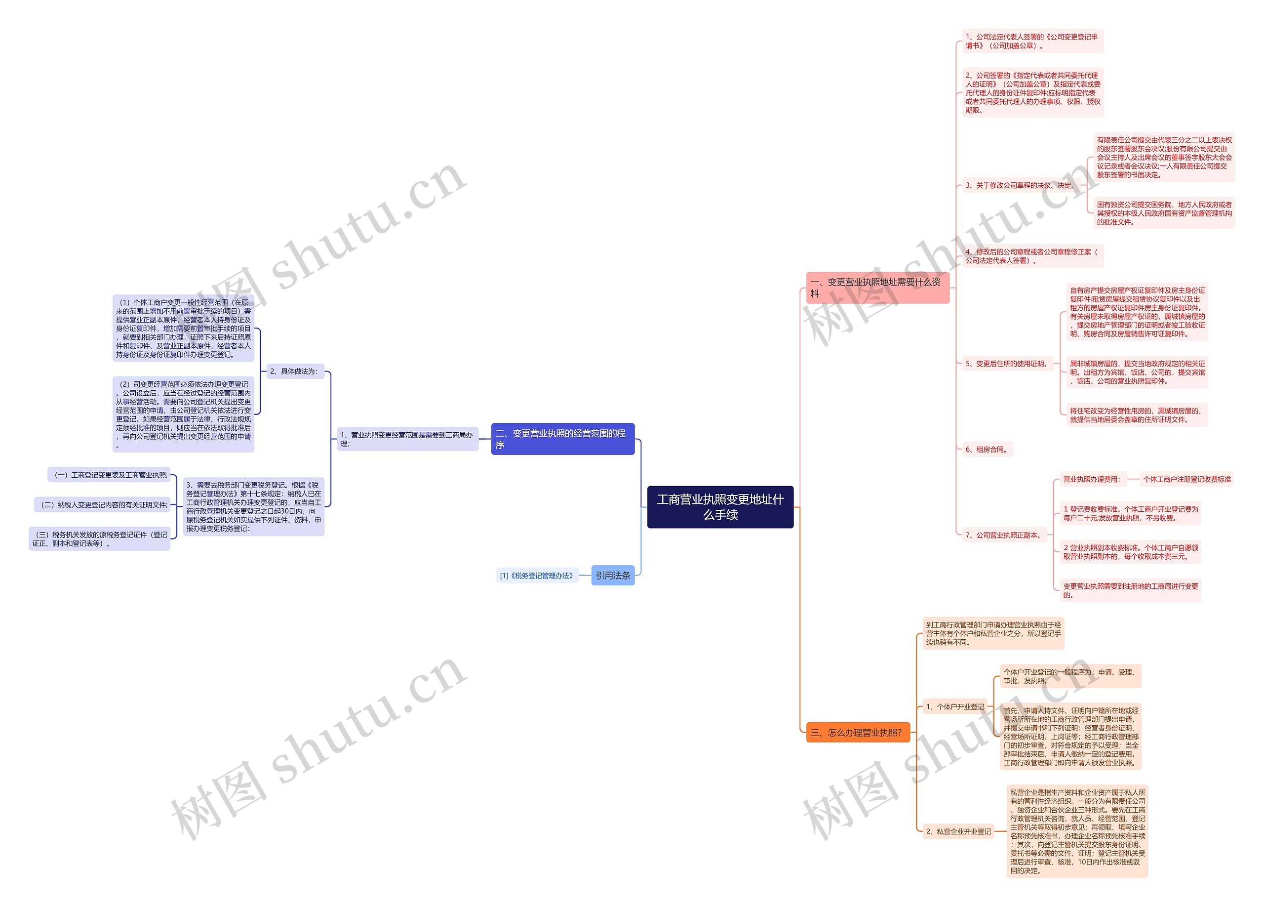 工商营业执照变更地址什么手续 工商营业执照变更地址什么手续