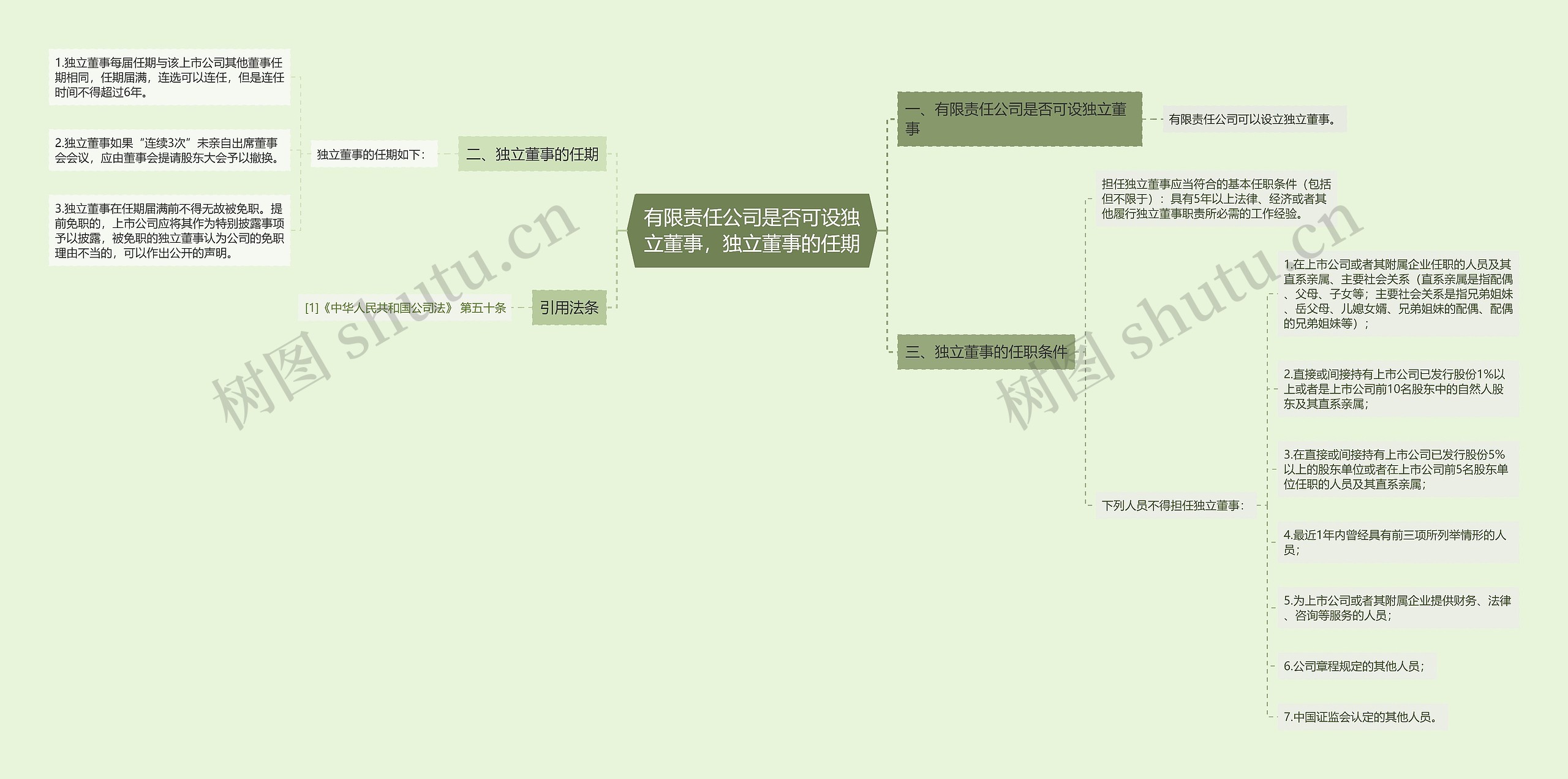 有限责任公司是否可设独立董事,独立董事的任期 有限责任公司是否可设独立董事,独立董事的任期