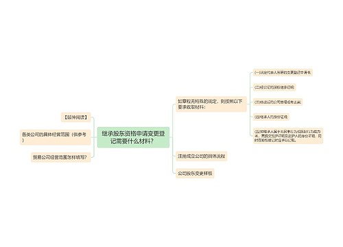 继承股东资格申请变更登记需要什么材料？