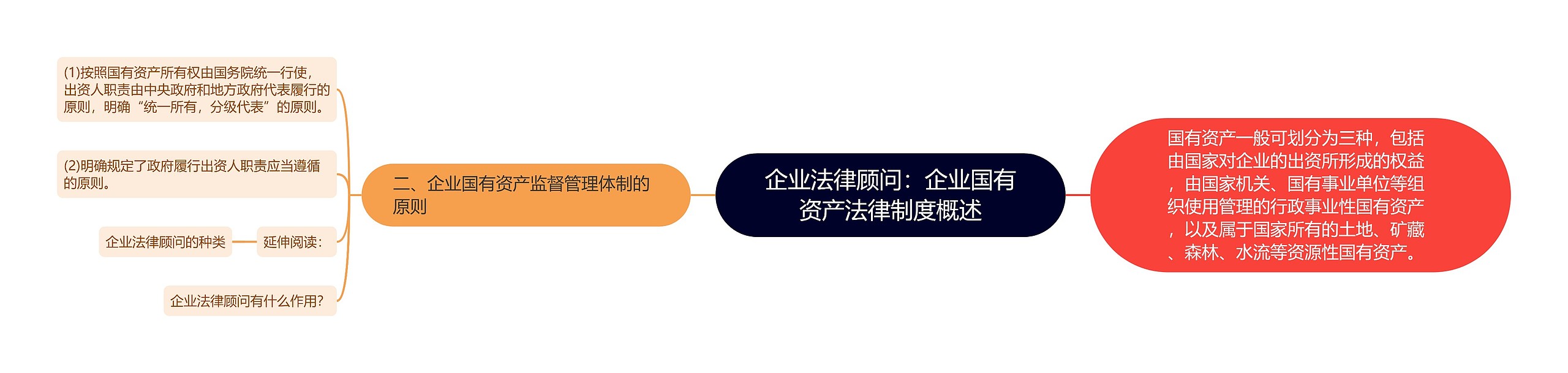 企业法律顾问：企业国有资产法律制度概述