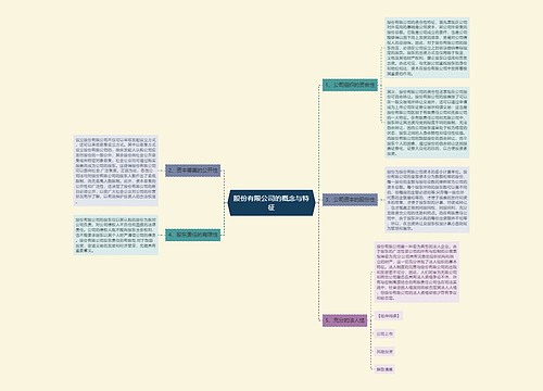 股份有限公司的概念与特征