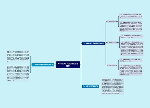 专利注册公司的流程是怎样的