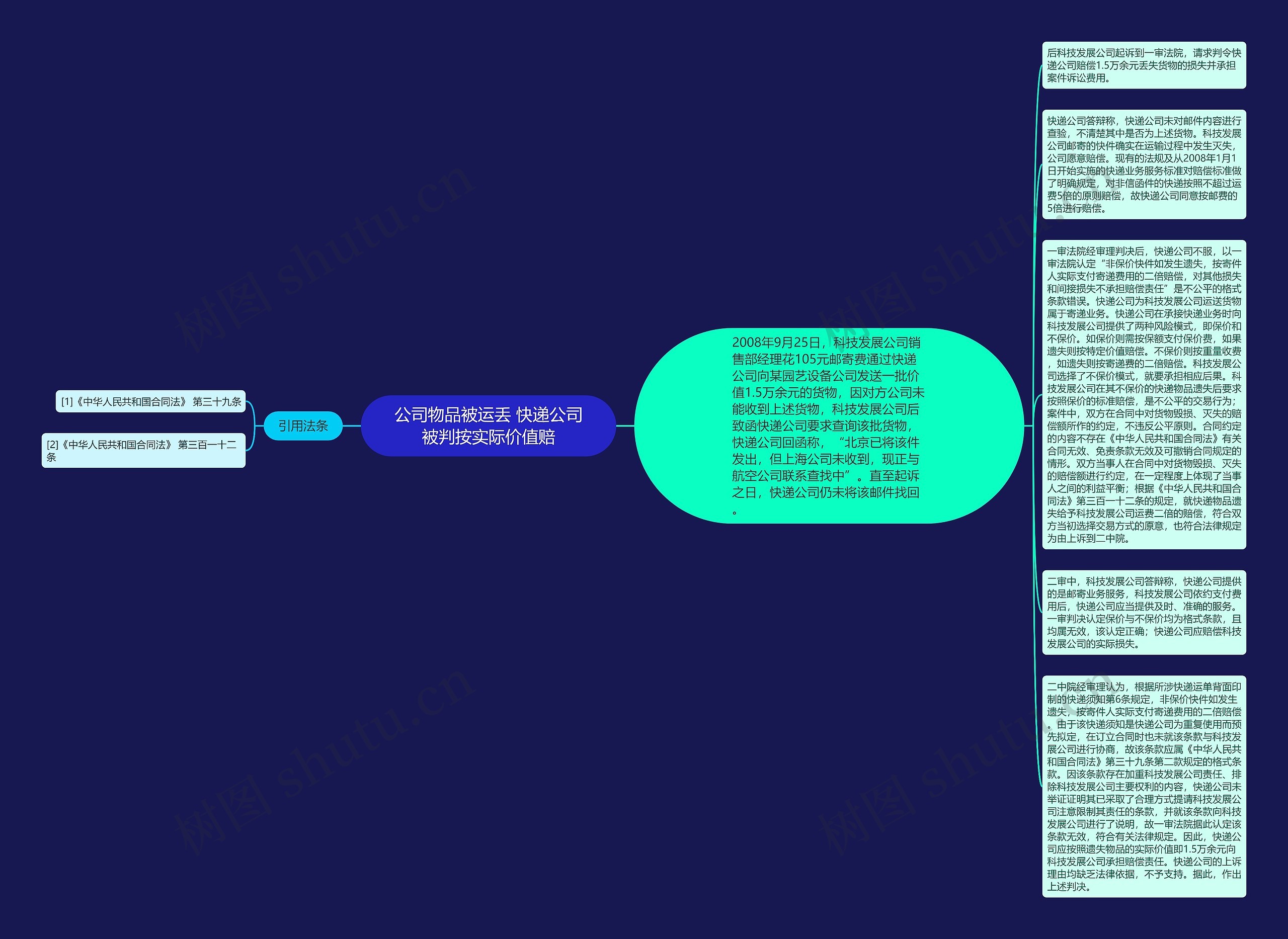 公司物品被运丢 快递公司被判按实际价值赔思维导图