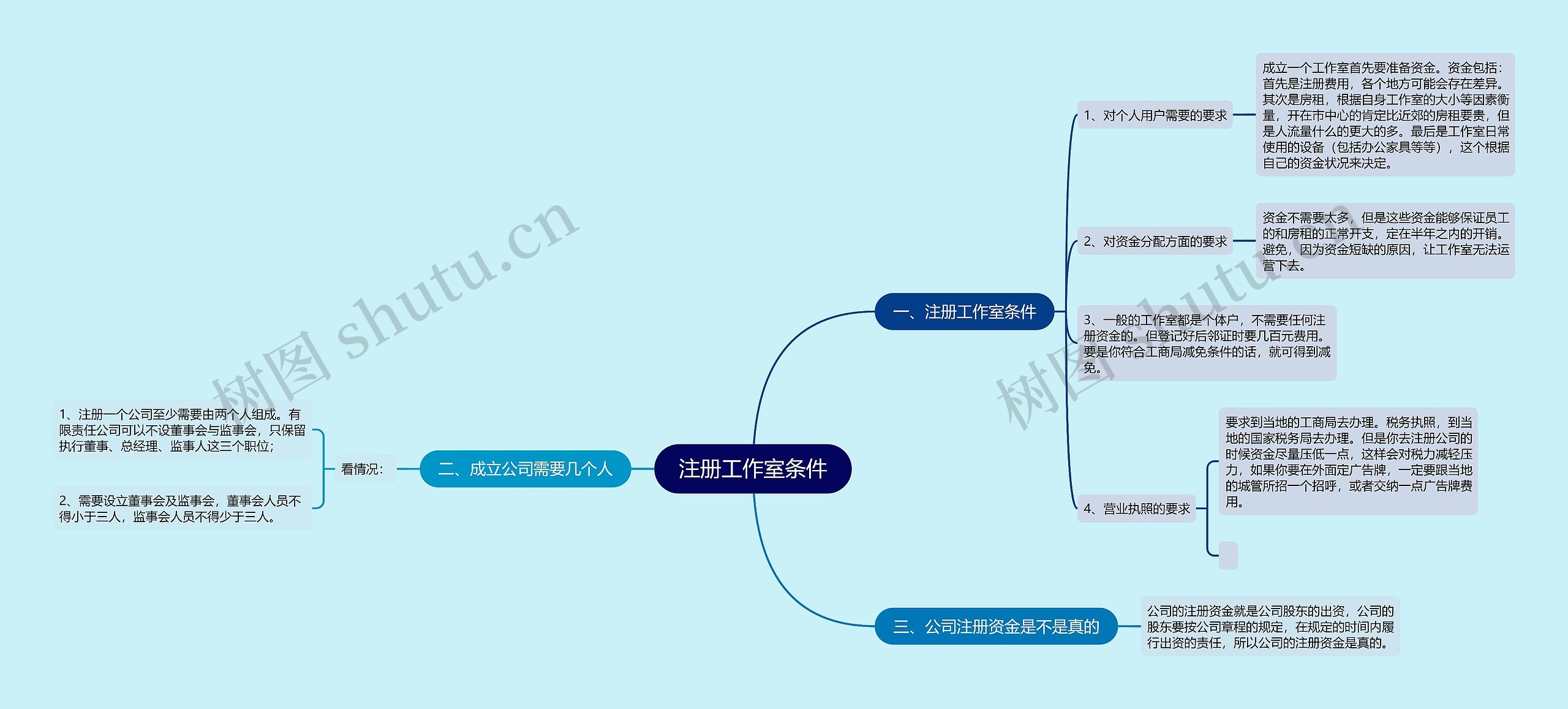 注册工作室条件