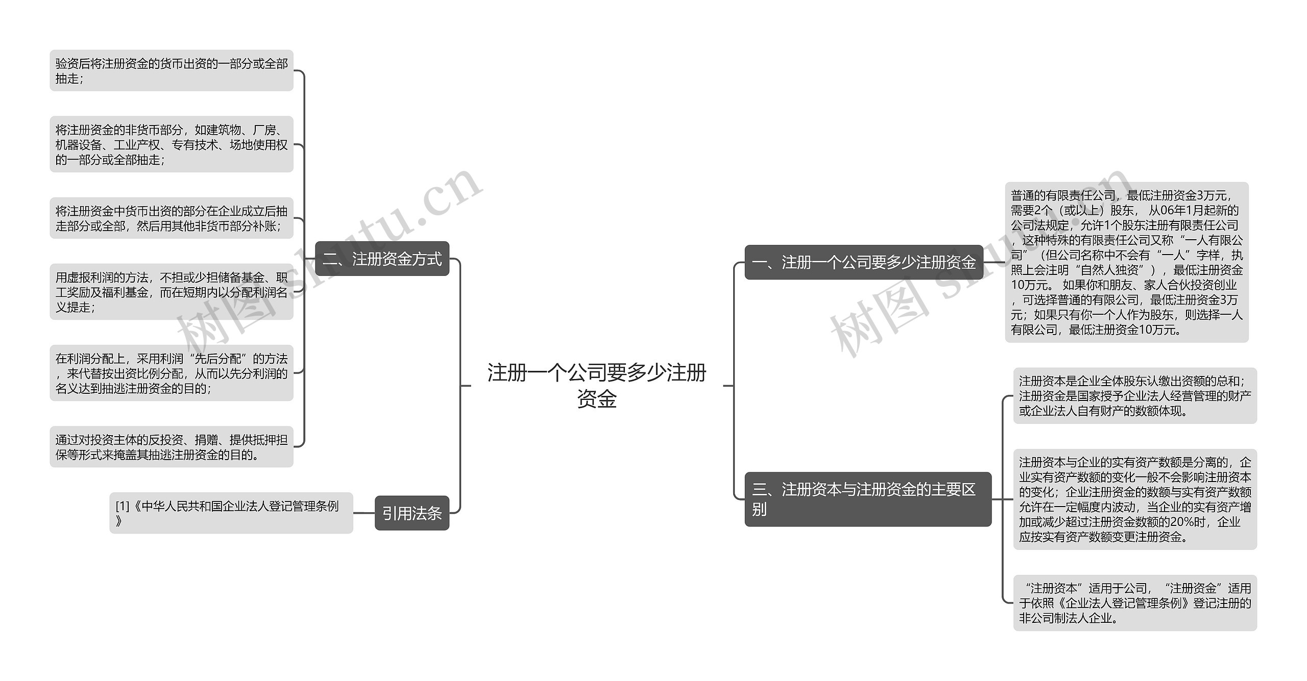 注册一个公司要多少注册资金