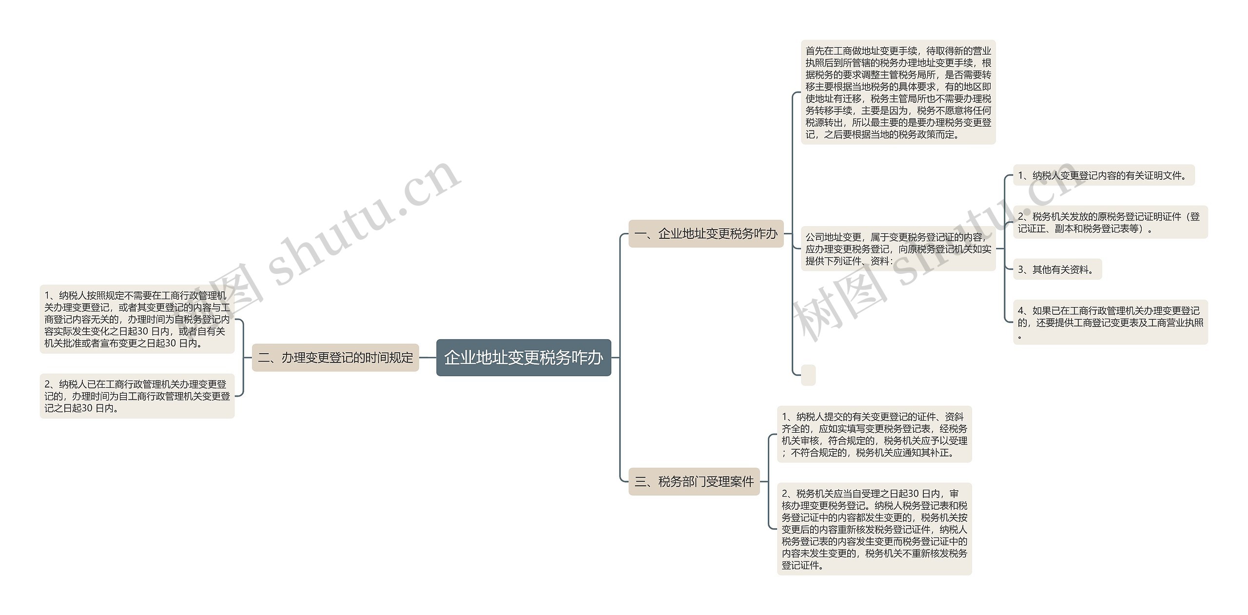 企业地址变更税务咋办