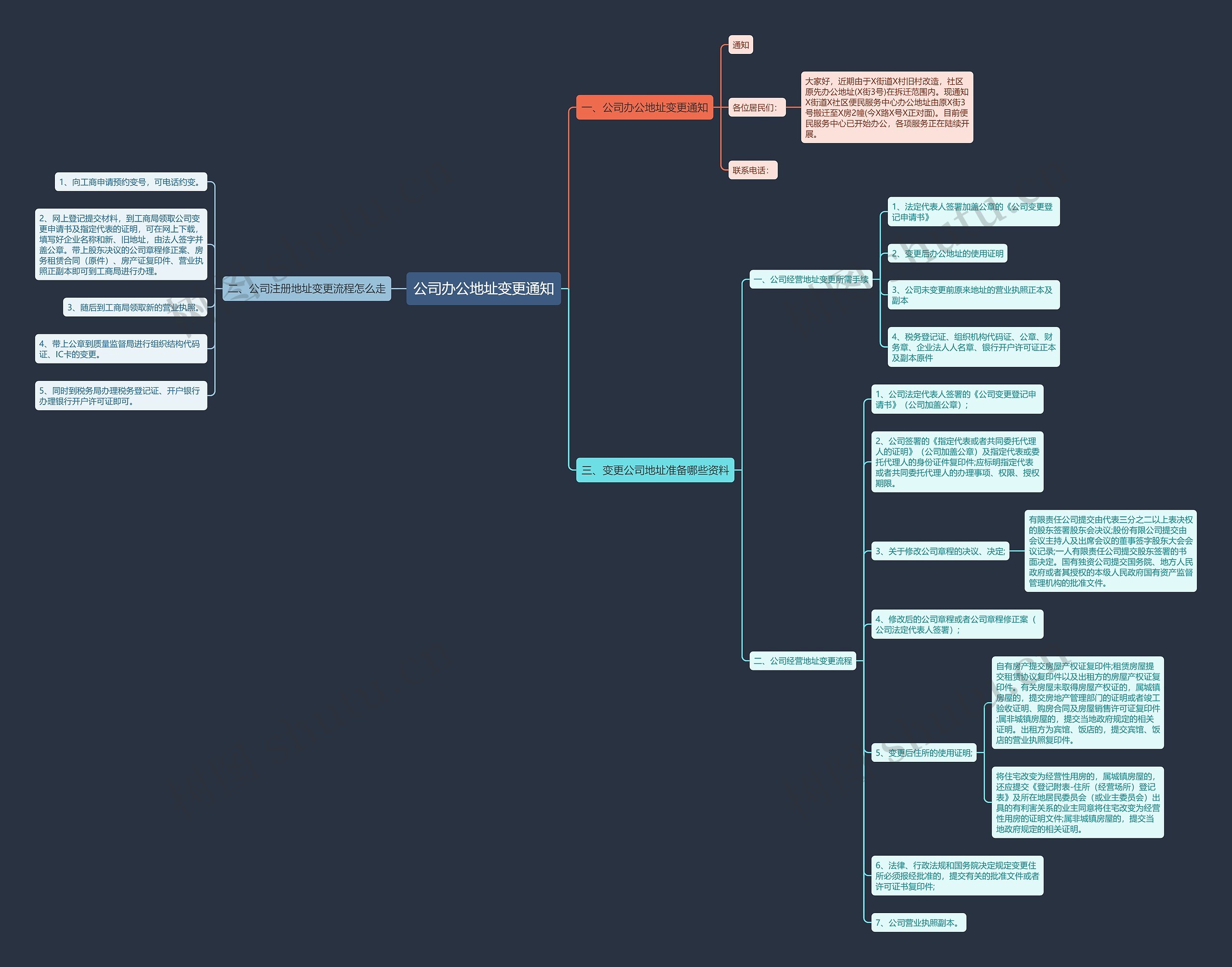 公司办公地址变更通知思维导图