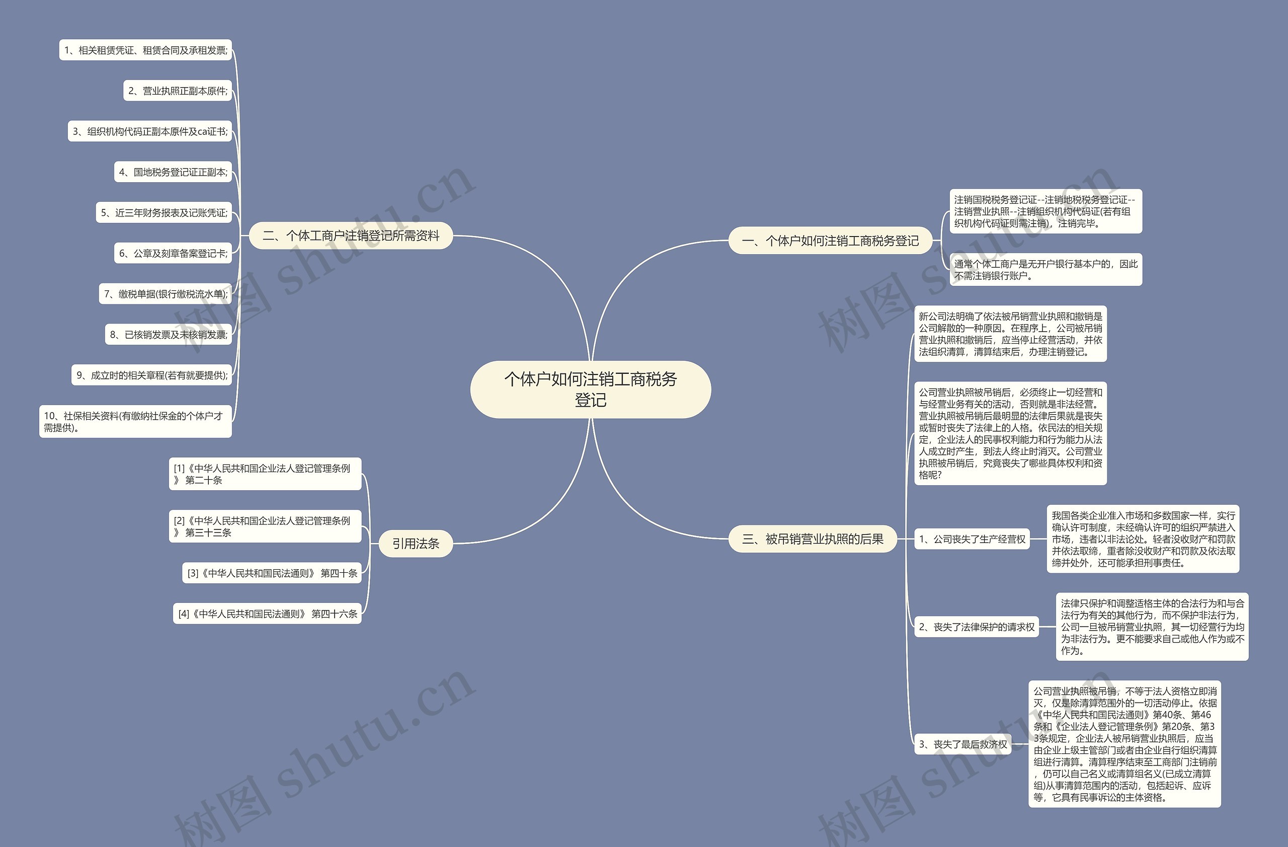 个体户如何注销工商税务登记 个体户如何注销工商税务登记