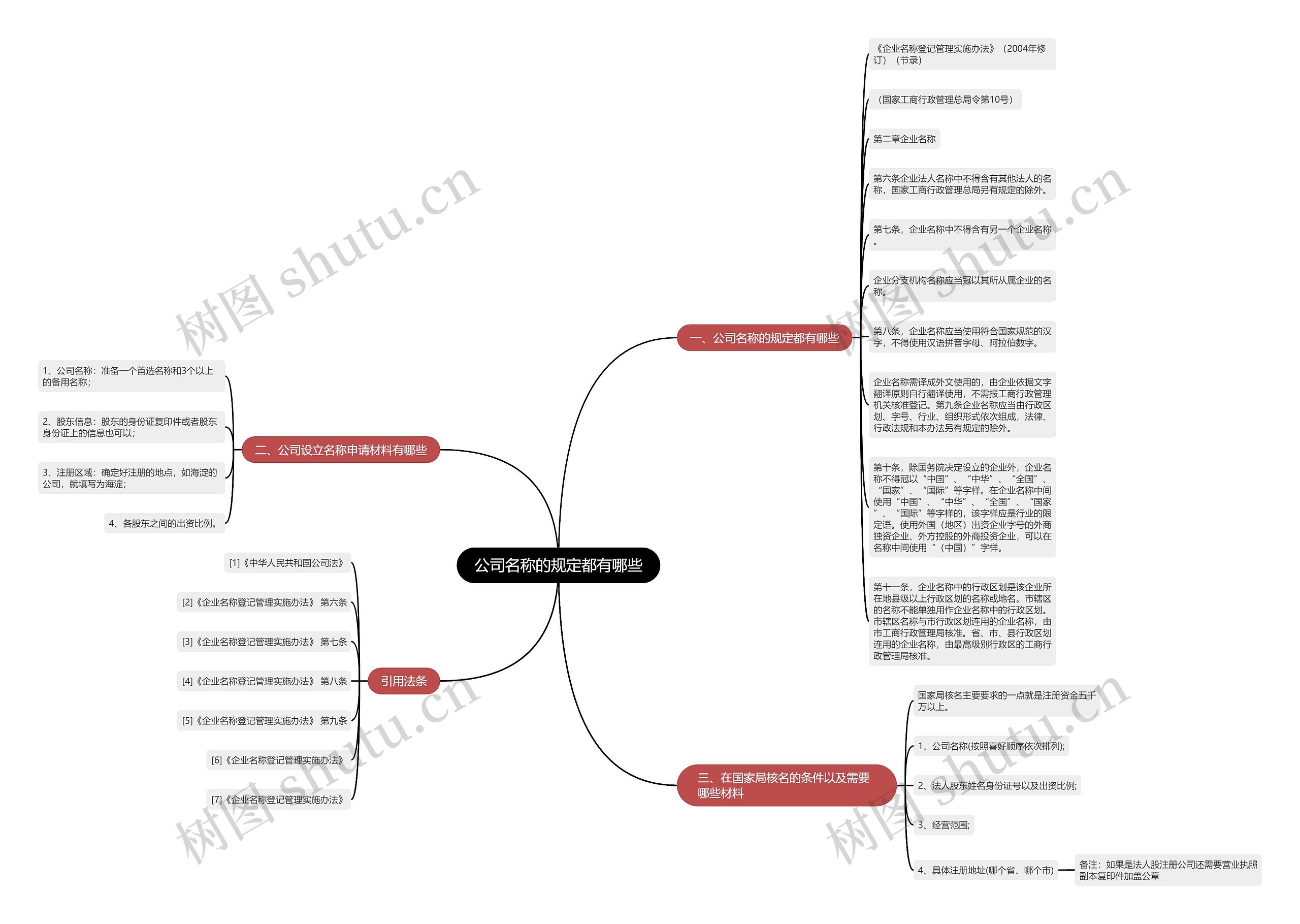 公司名称的规定都有哪些 公司名称的规定都有哪些
