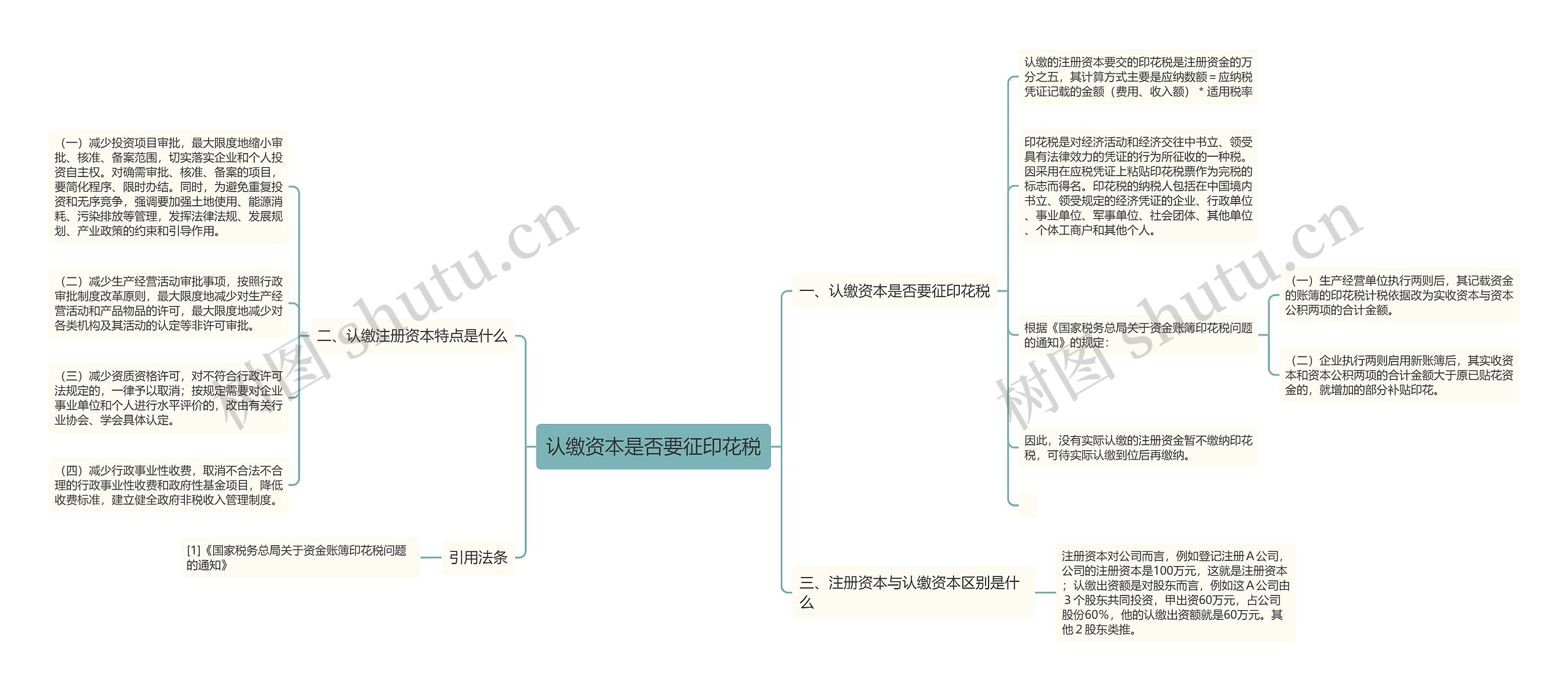 认缴资本是否要征印花税