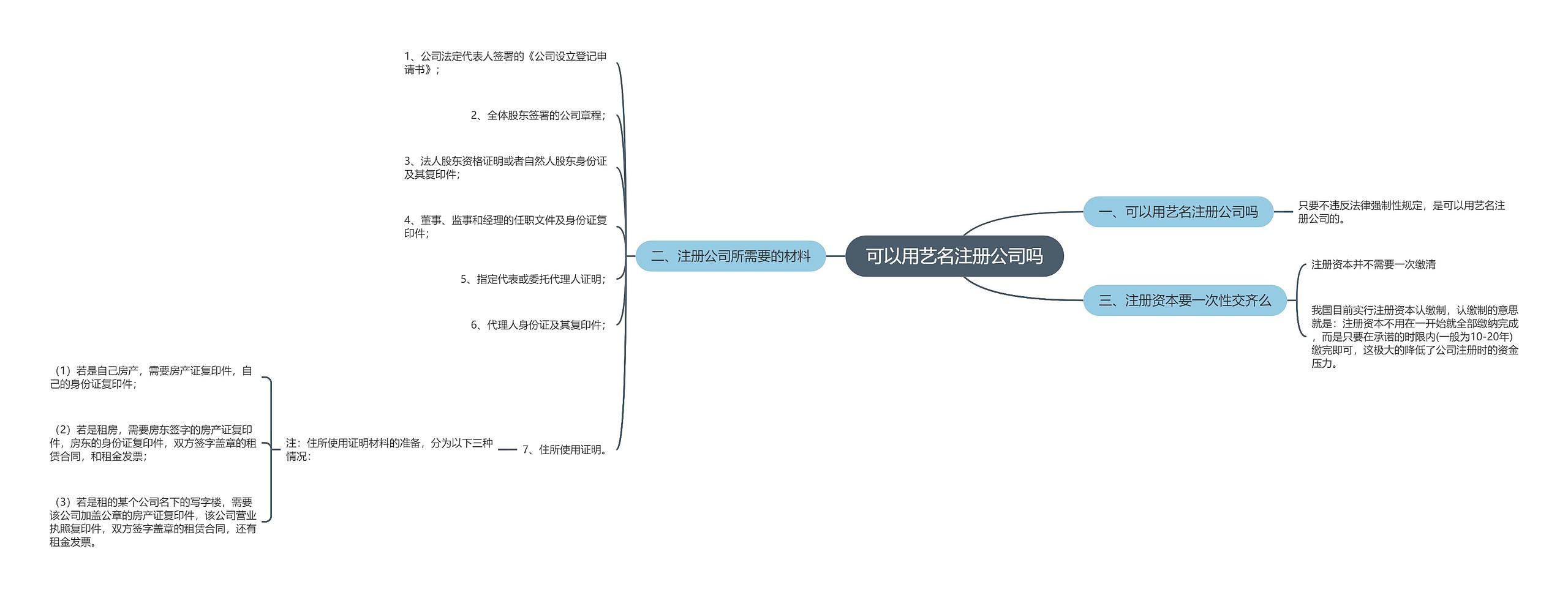 可以用艺名注册公司吗