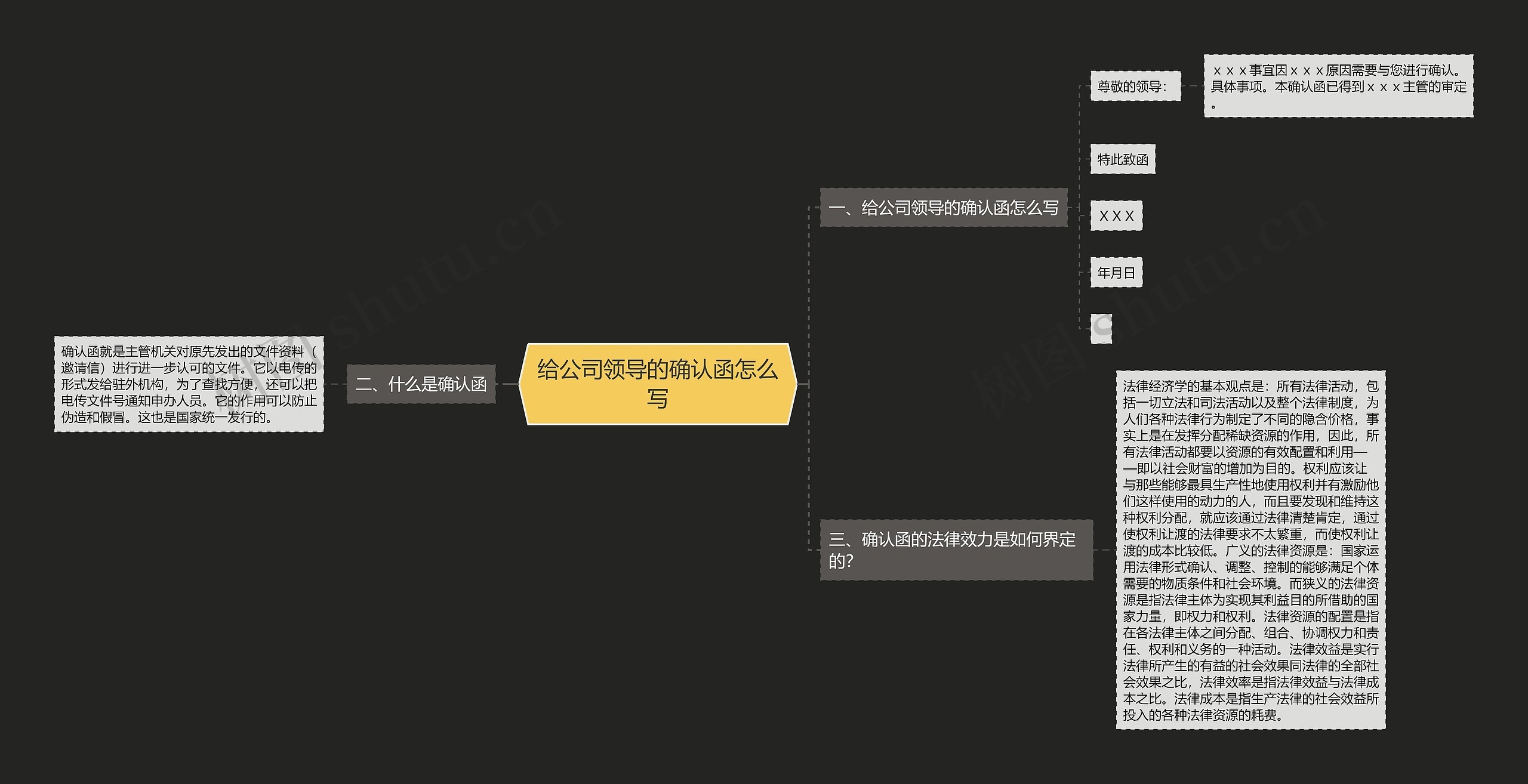 给公司领导的确认函怎么写思维导图