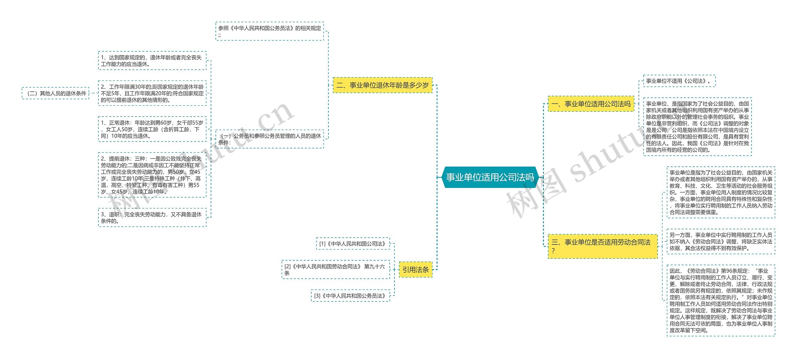 事业单位适用公司法吗