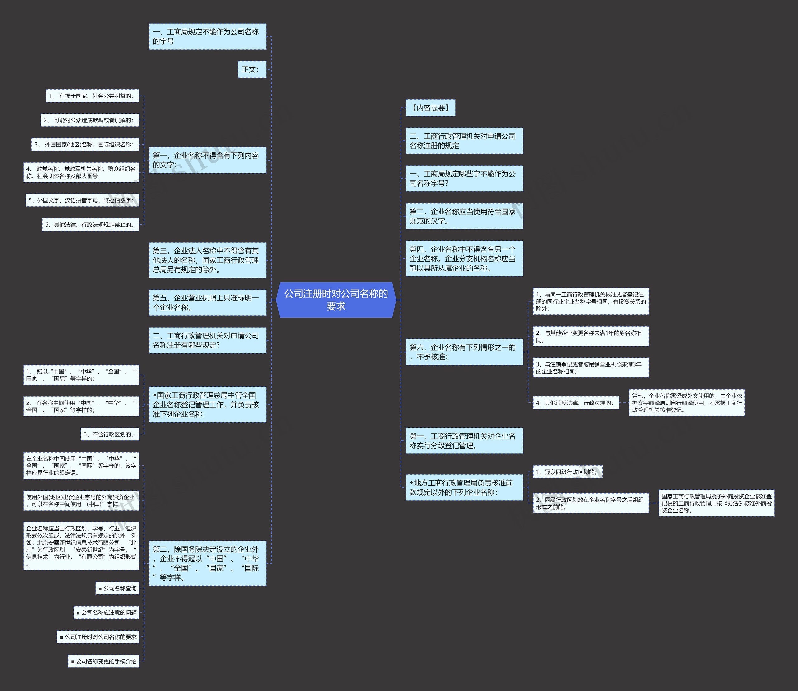 公司注册时对公司名称的要求