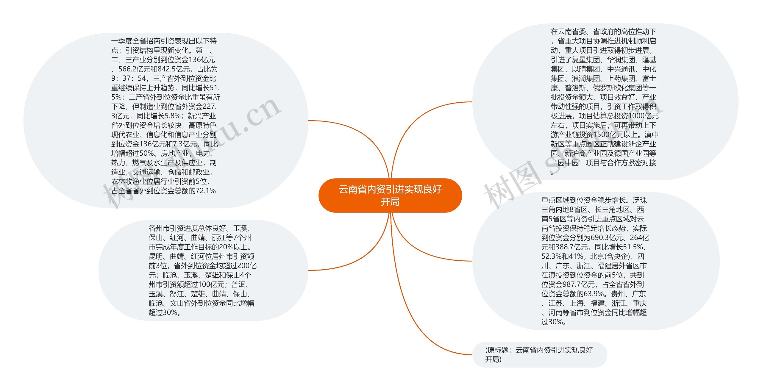 云南省内资引进实现良好开局