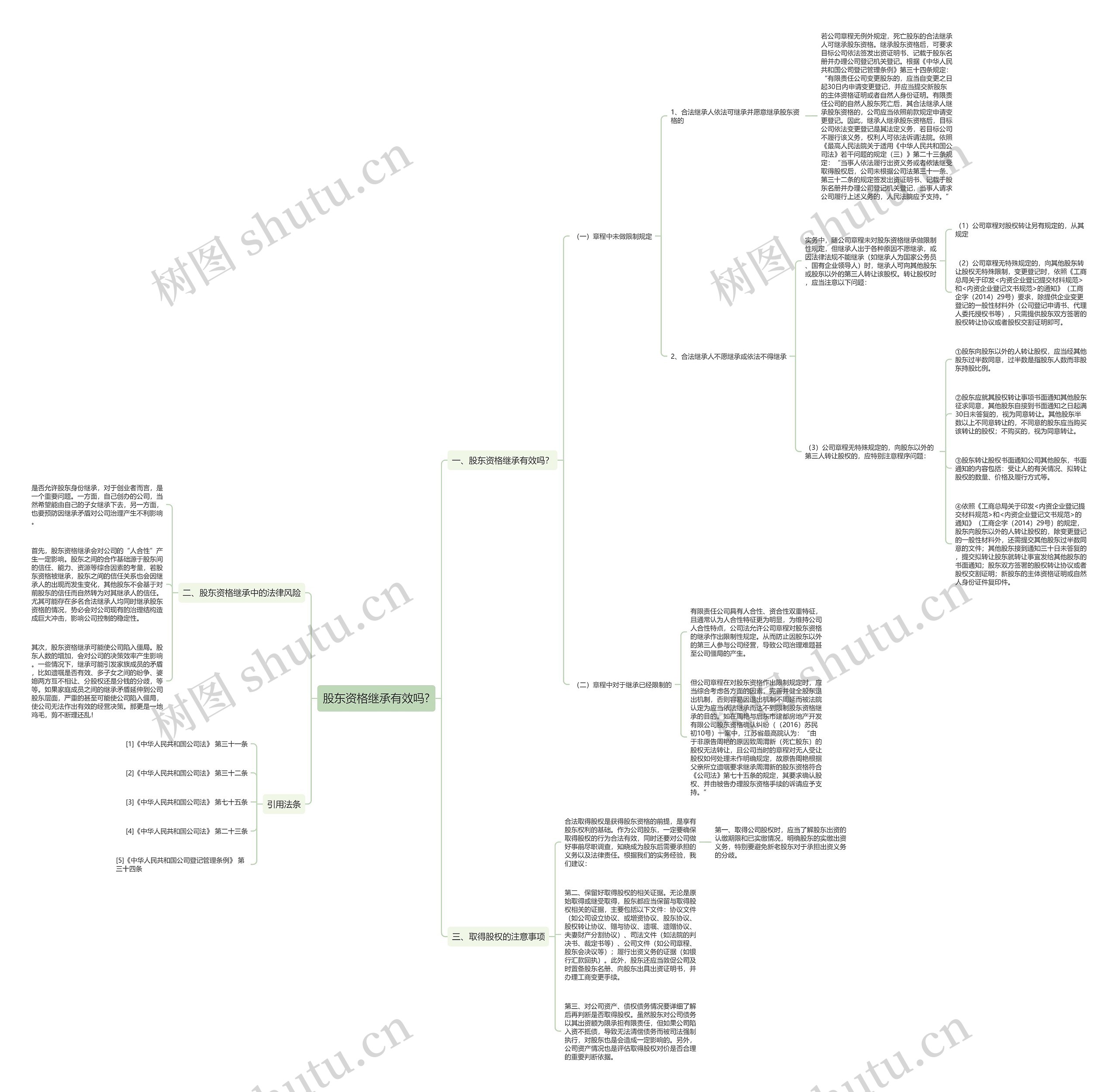 股东资格继承有效吗?思维导图