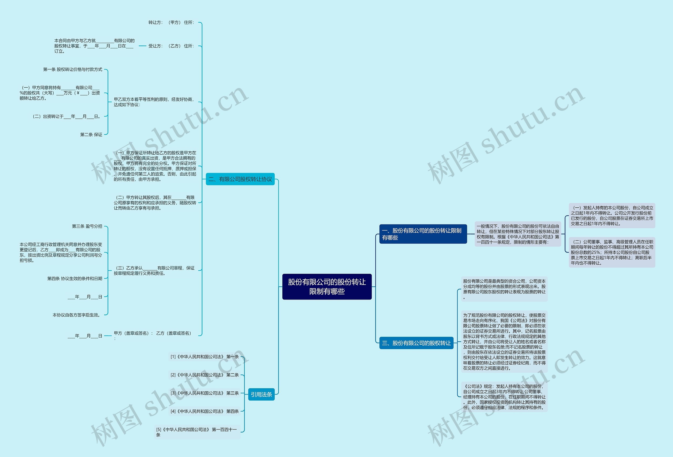 股份有限公司的股份转让限制有哪些 股份有限公司的股份转让限制有哪些