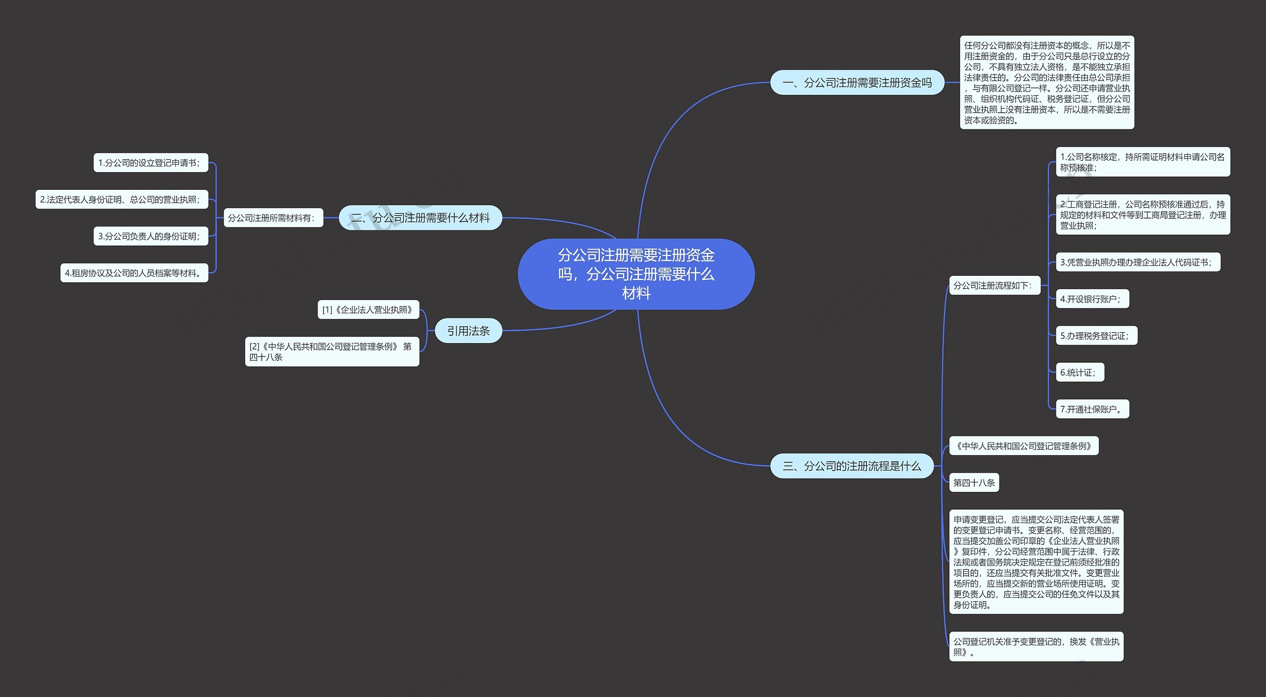 分公司注册需要注册资金吗，分公司注册需要什么材料