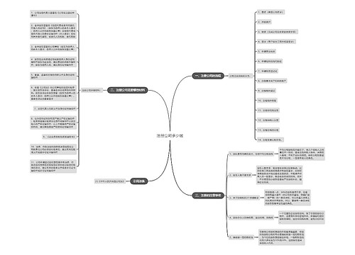 注册公司多少钱