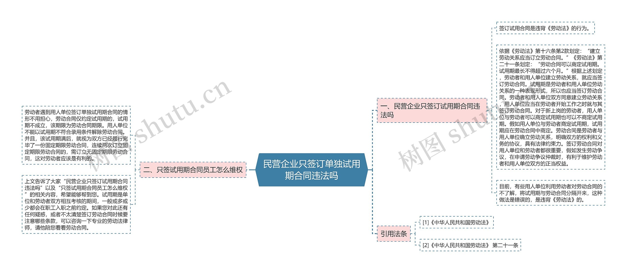 民营企业只签订单独试用期合同违法吗思维导图