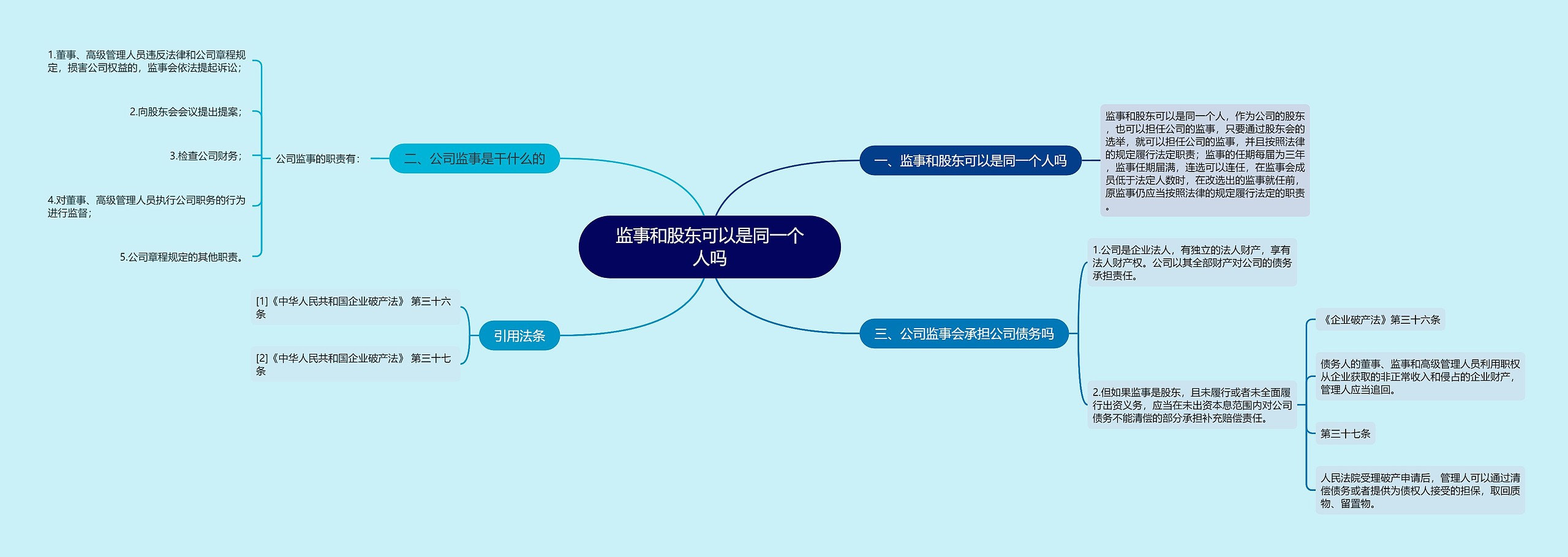 监事和股东可以是同一个人吗