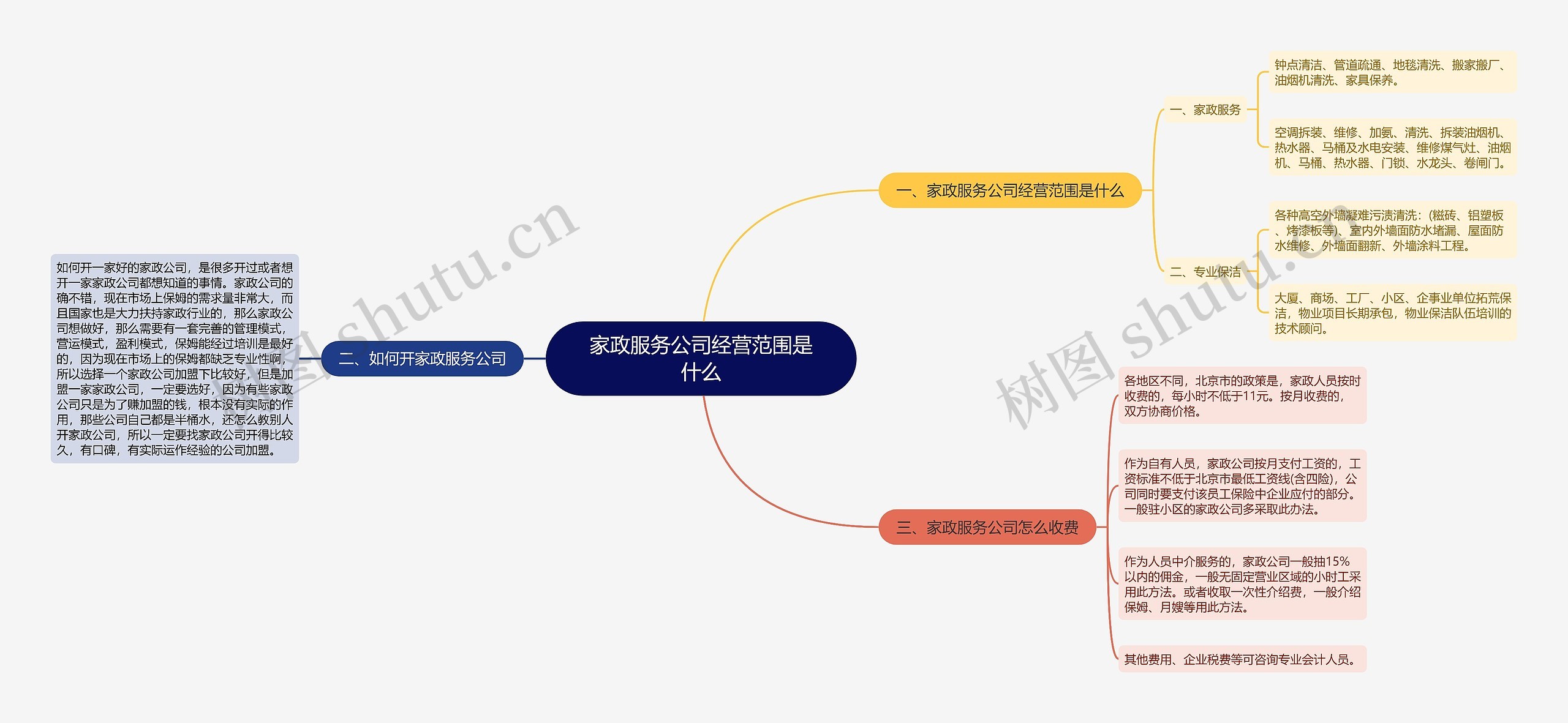 家政服务公司经营范围是什么