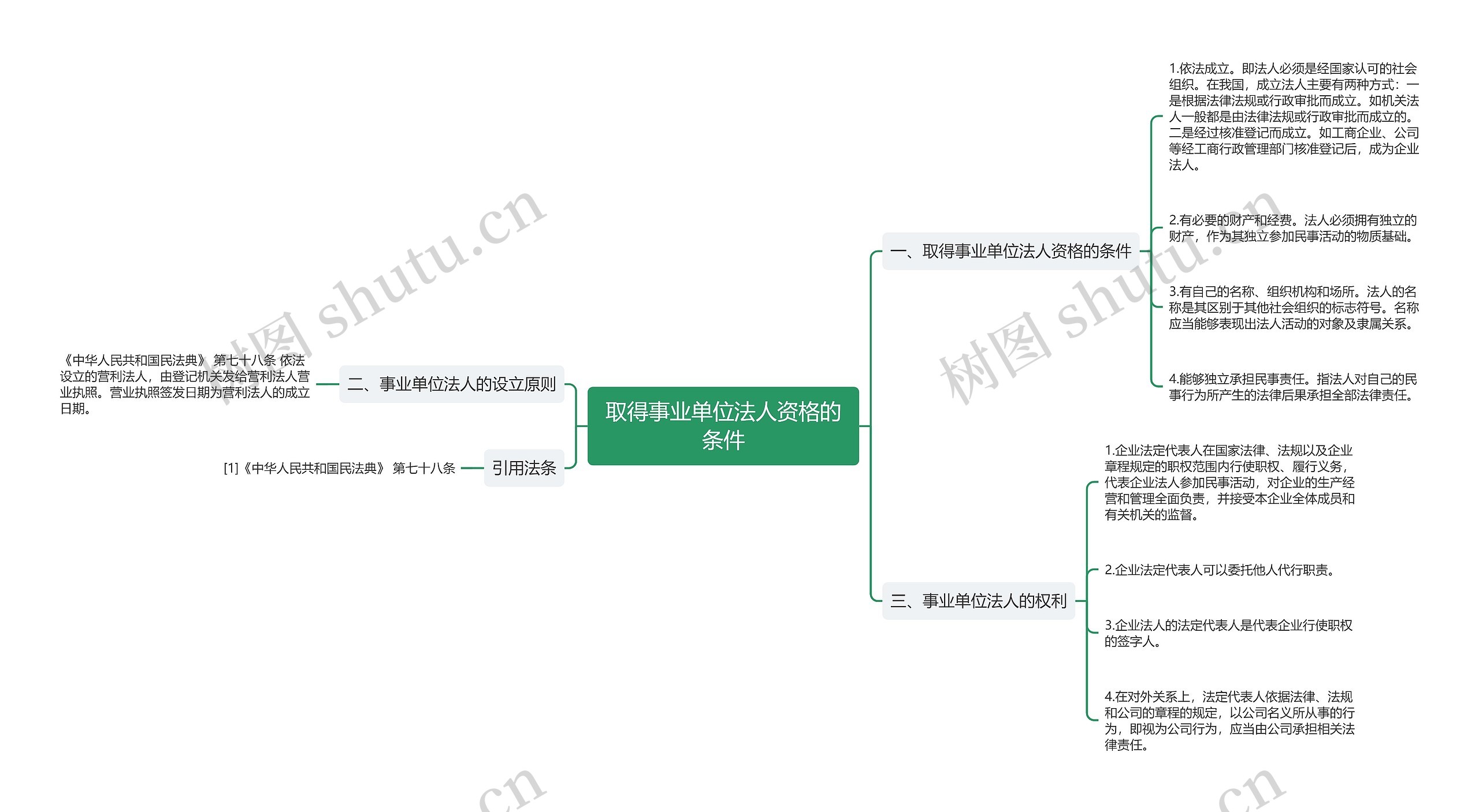 取得事业单位法人资格的条件