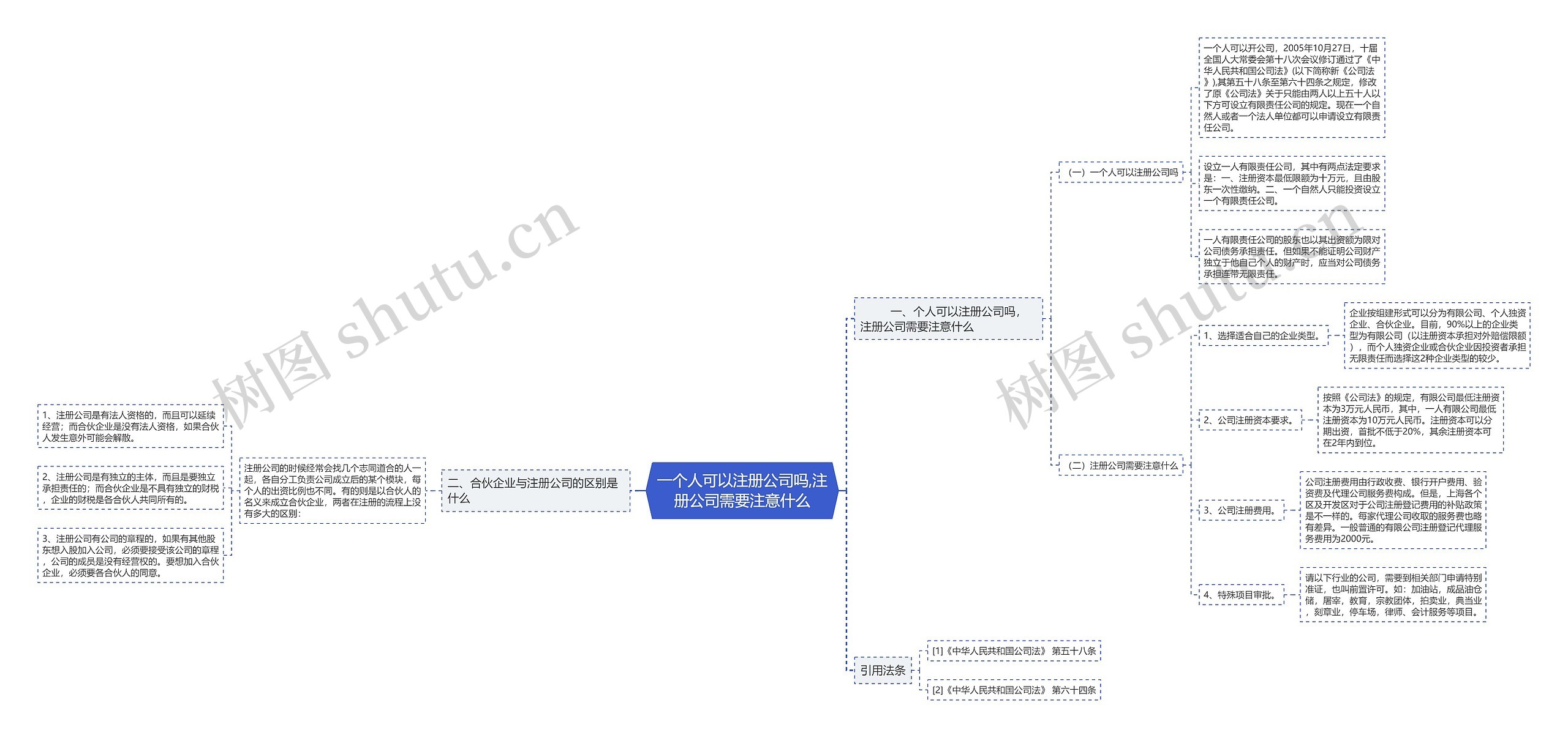 一个人可以注册公司吗,注册公司需要注意什么 一个人可以注册公司吗,注册公司需要注意什么