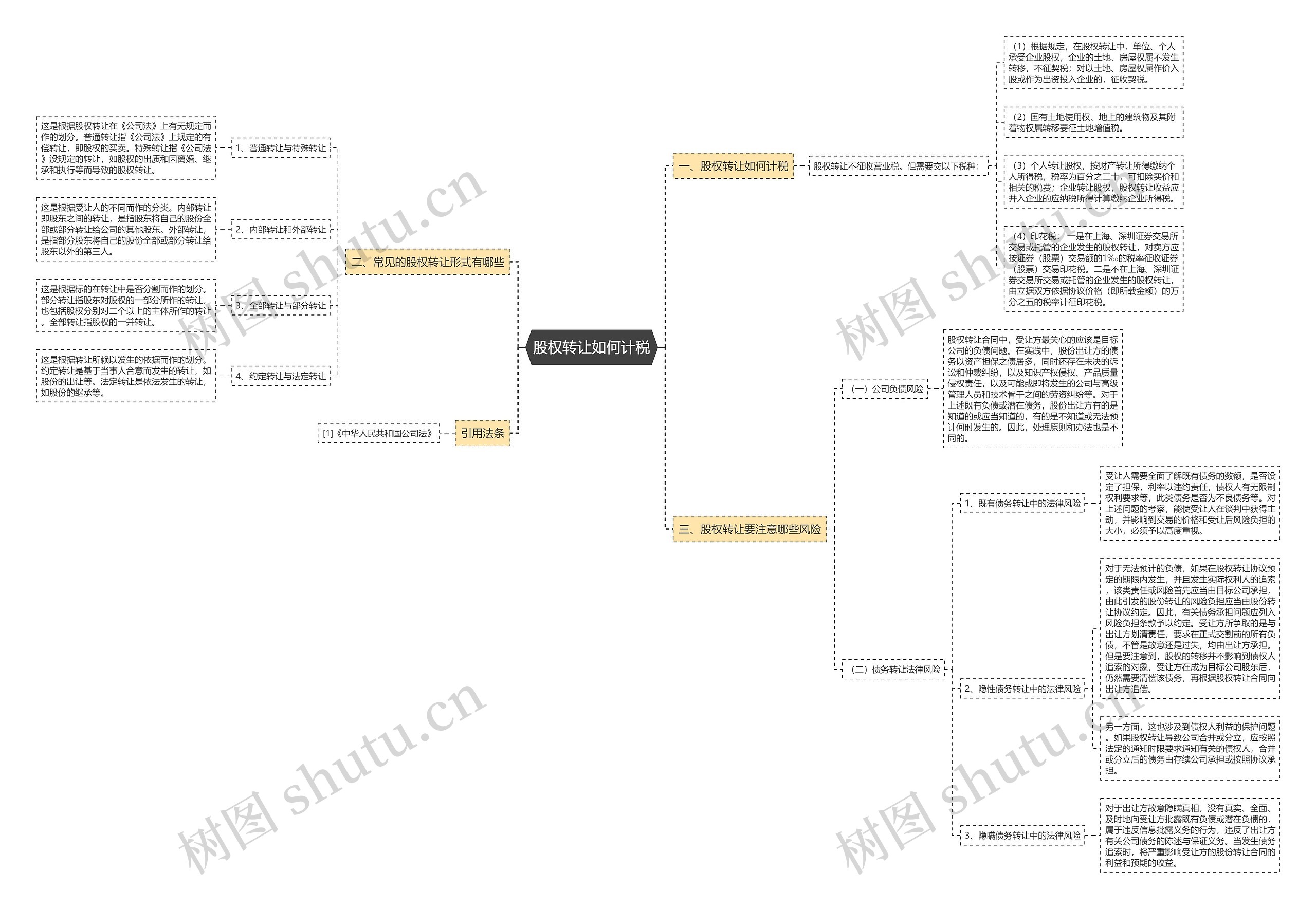 股权转让如何计税思维导图