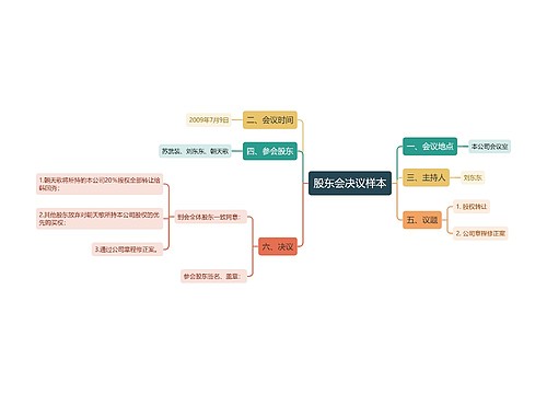 股东会决议样本