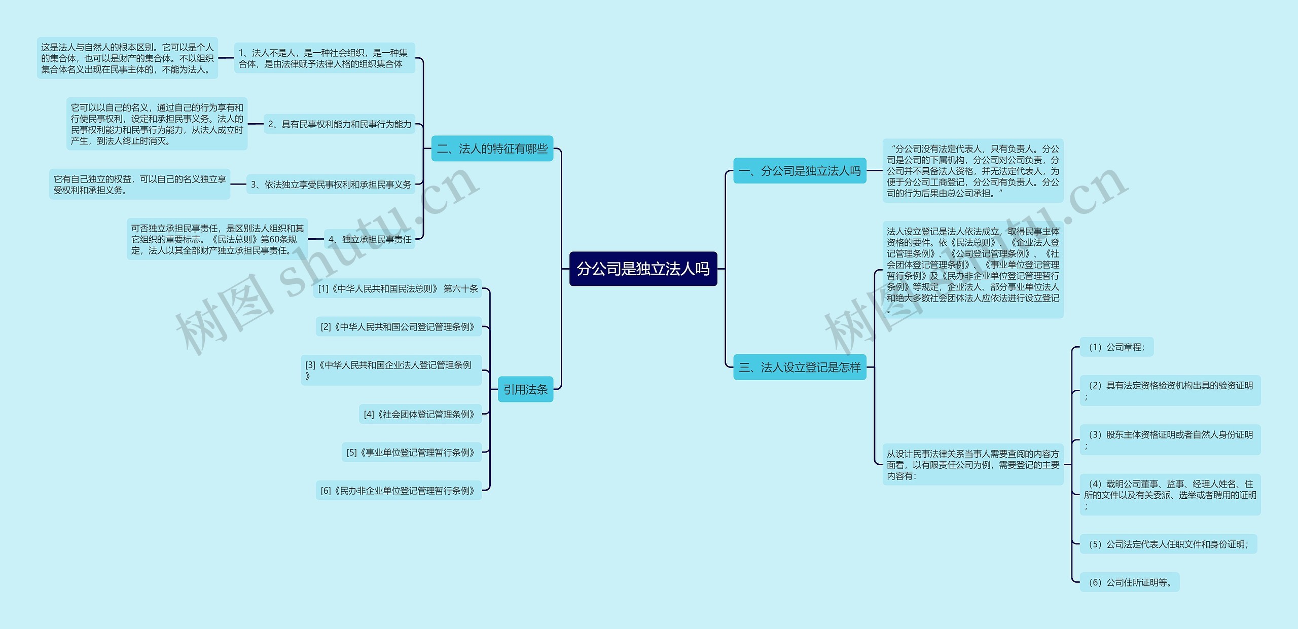 分公司是独立法人吗 分公司是独立法人吗