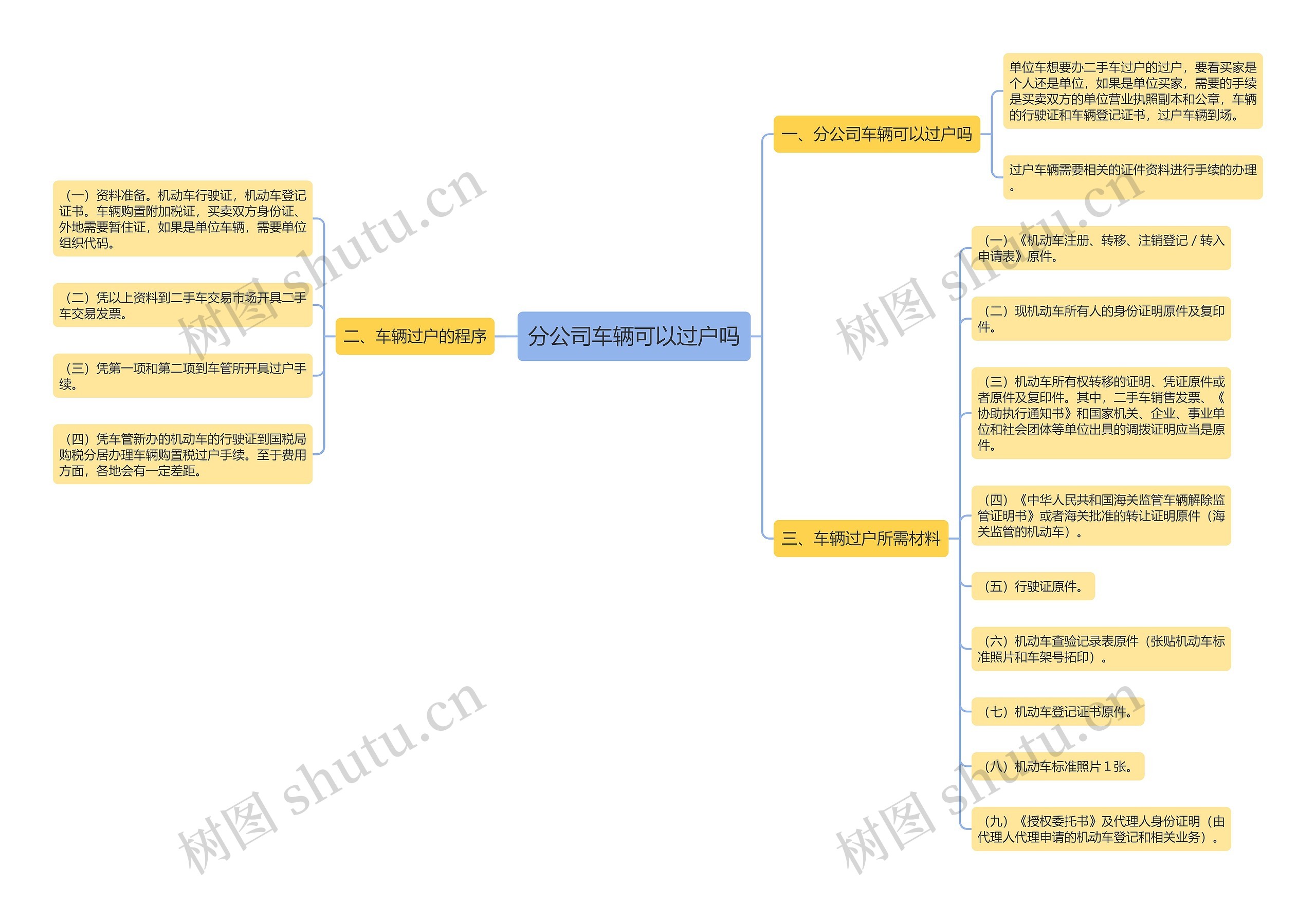 分公司车辆可以过户吗思维导图