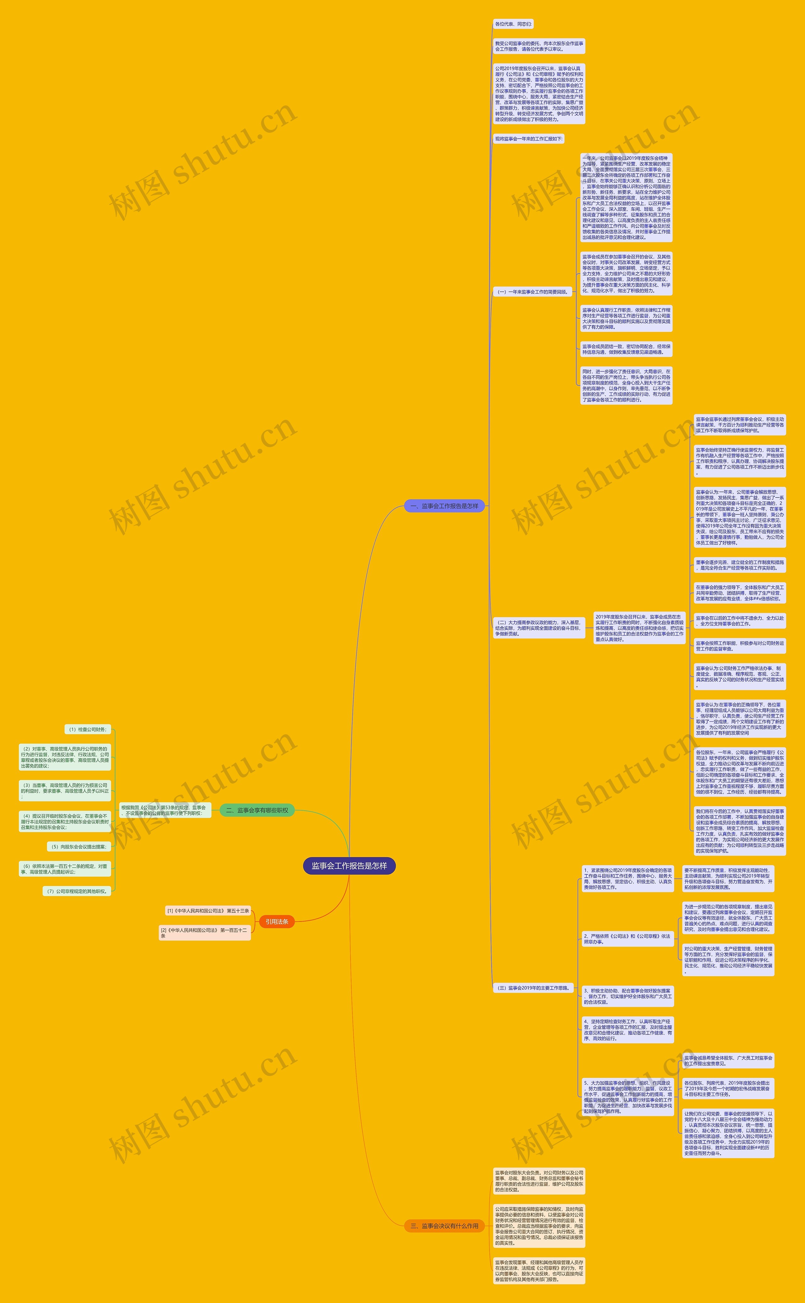 监事会工作报告是怎样思维导图