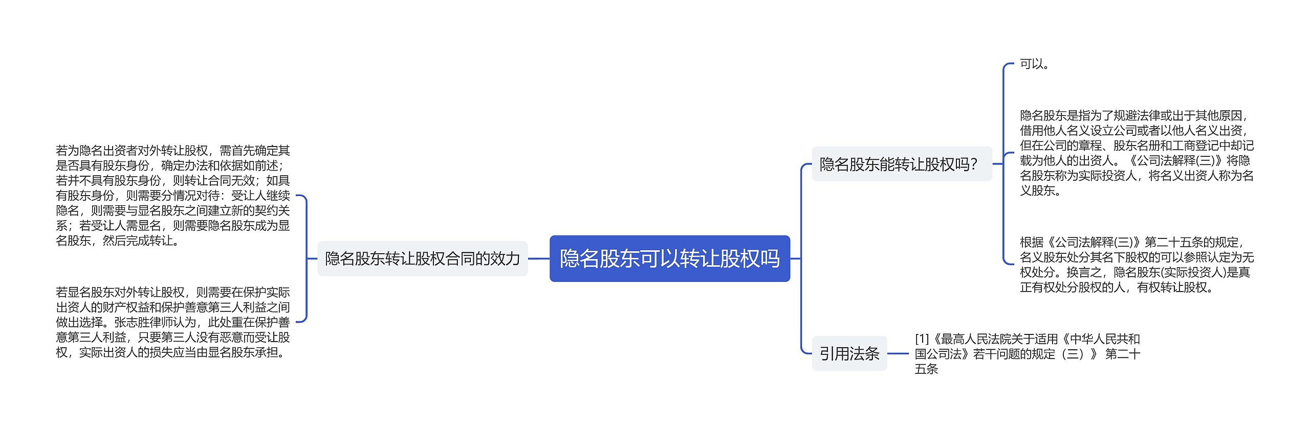 隐名股东可以转让股权吗