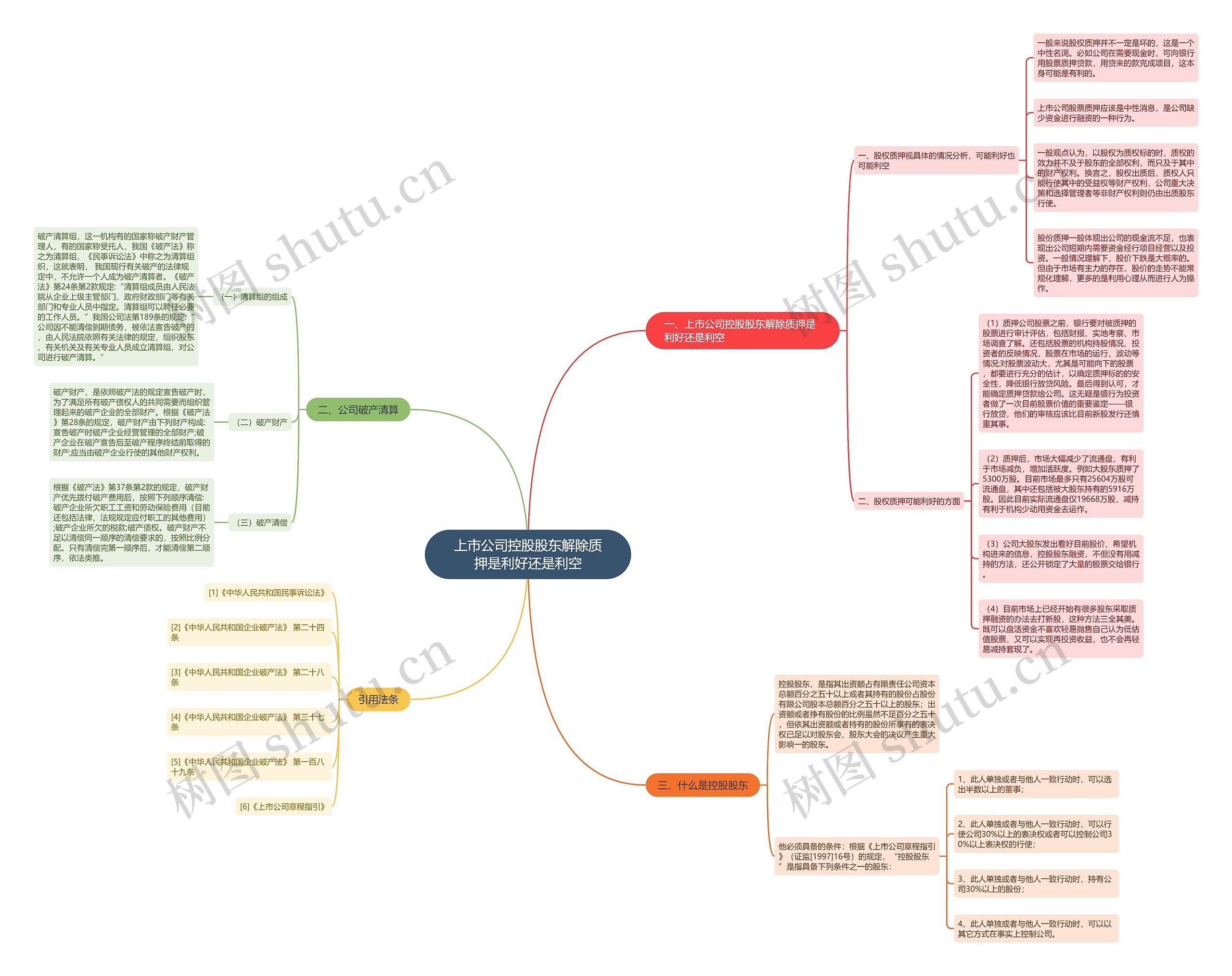 上市公司控股股东解除质押是利好还是利空 上市公司控股股东解除质押是利好还是利空