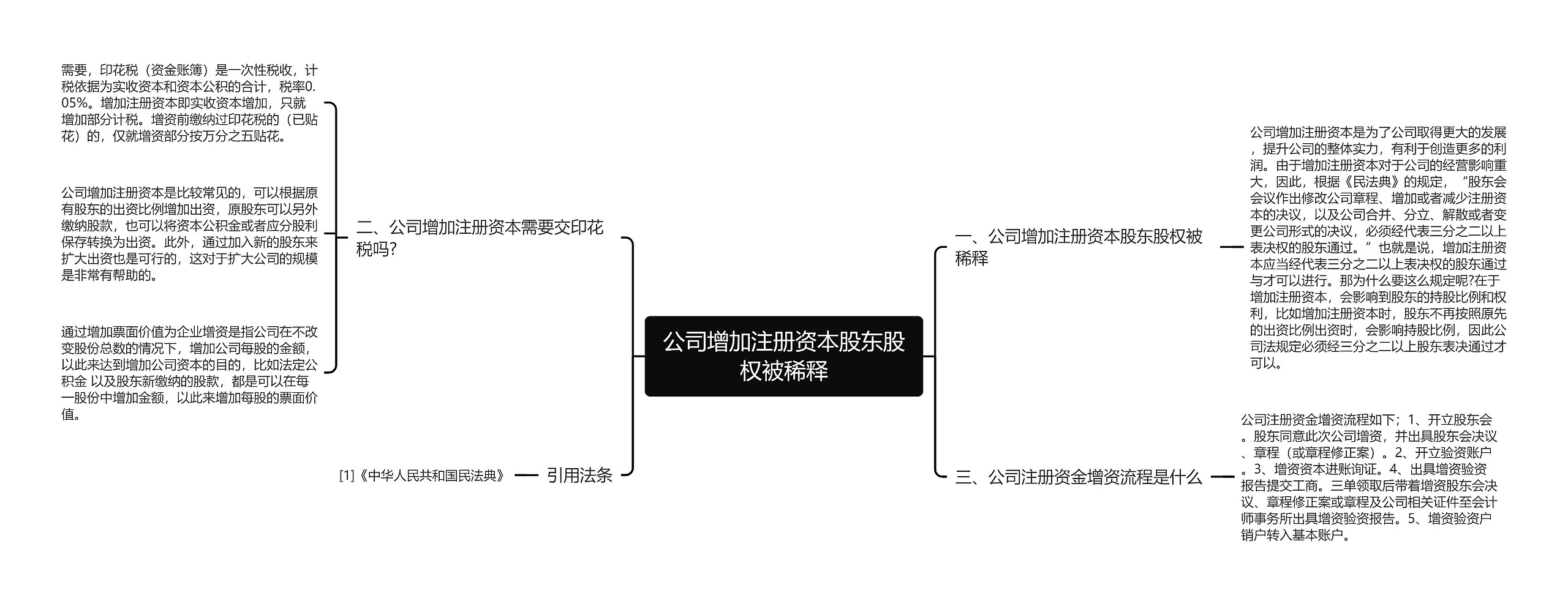 公司增加注册资本股东股权被稀释