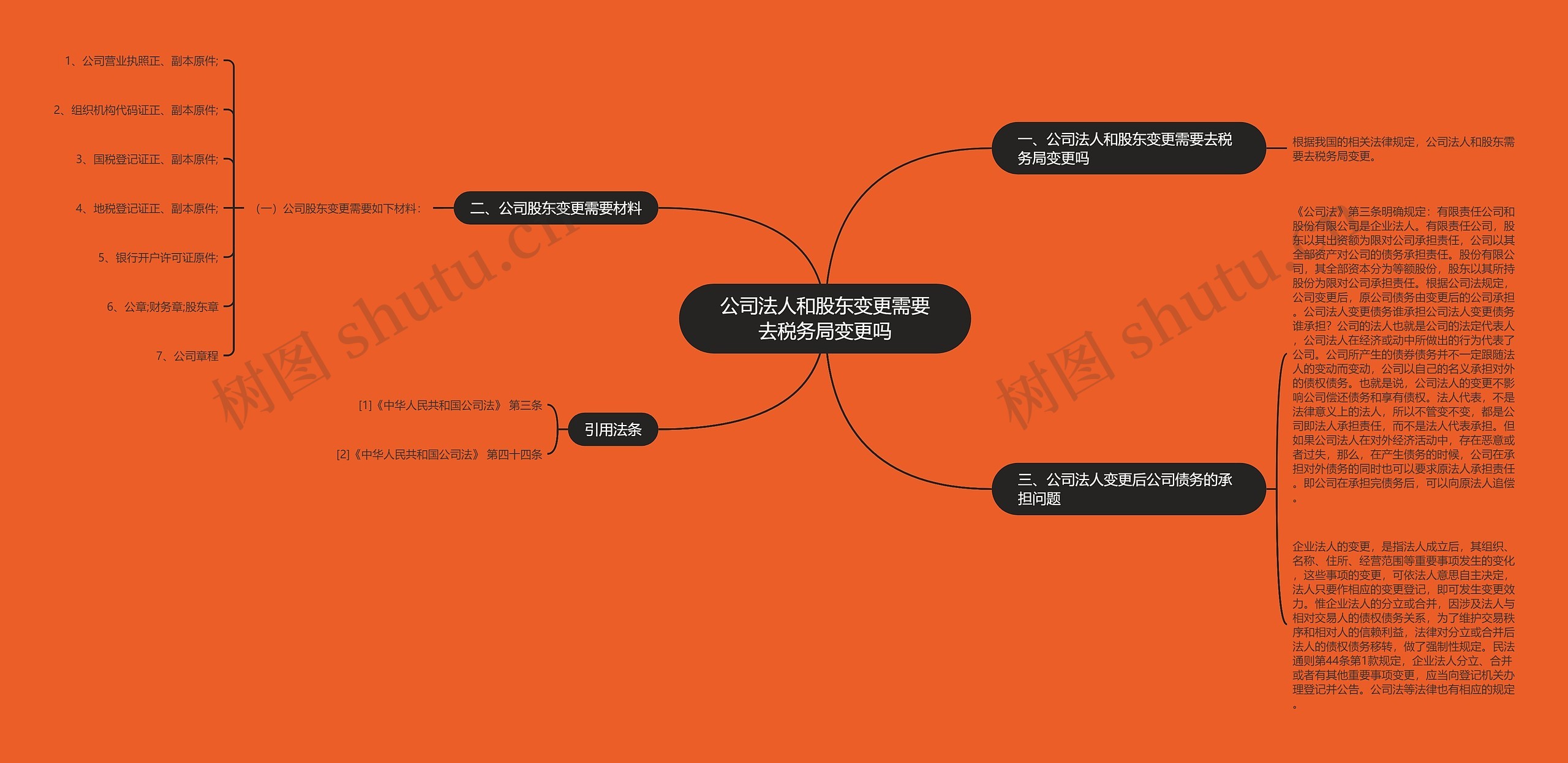 公司法人和股东变更需要去税务局变更吗 公司法人和股东变更需要去税务局变更吗