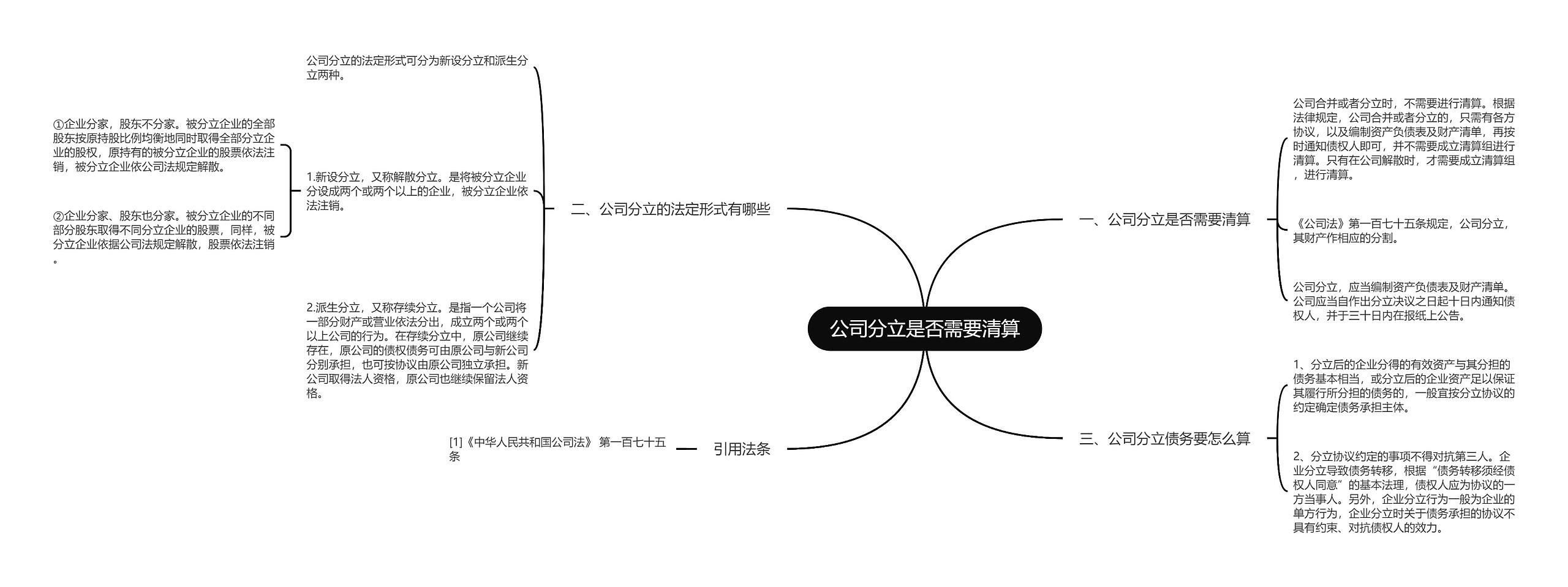 公司分立是否需要清算思维导图