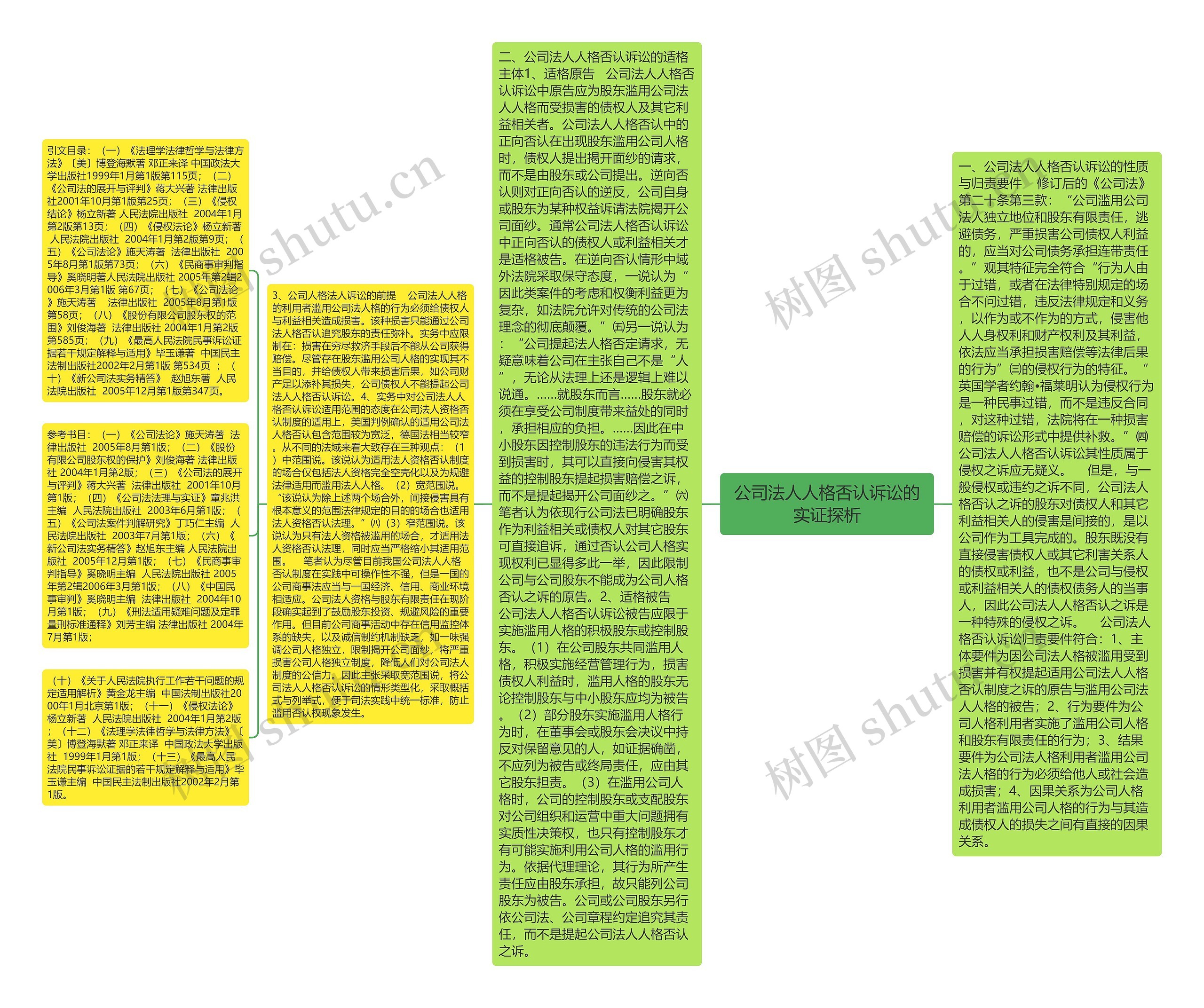 公司法人人格否认诉讼的实证探析思维导图