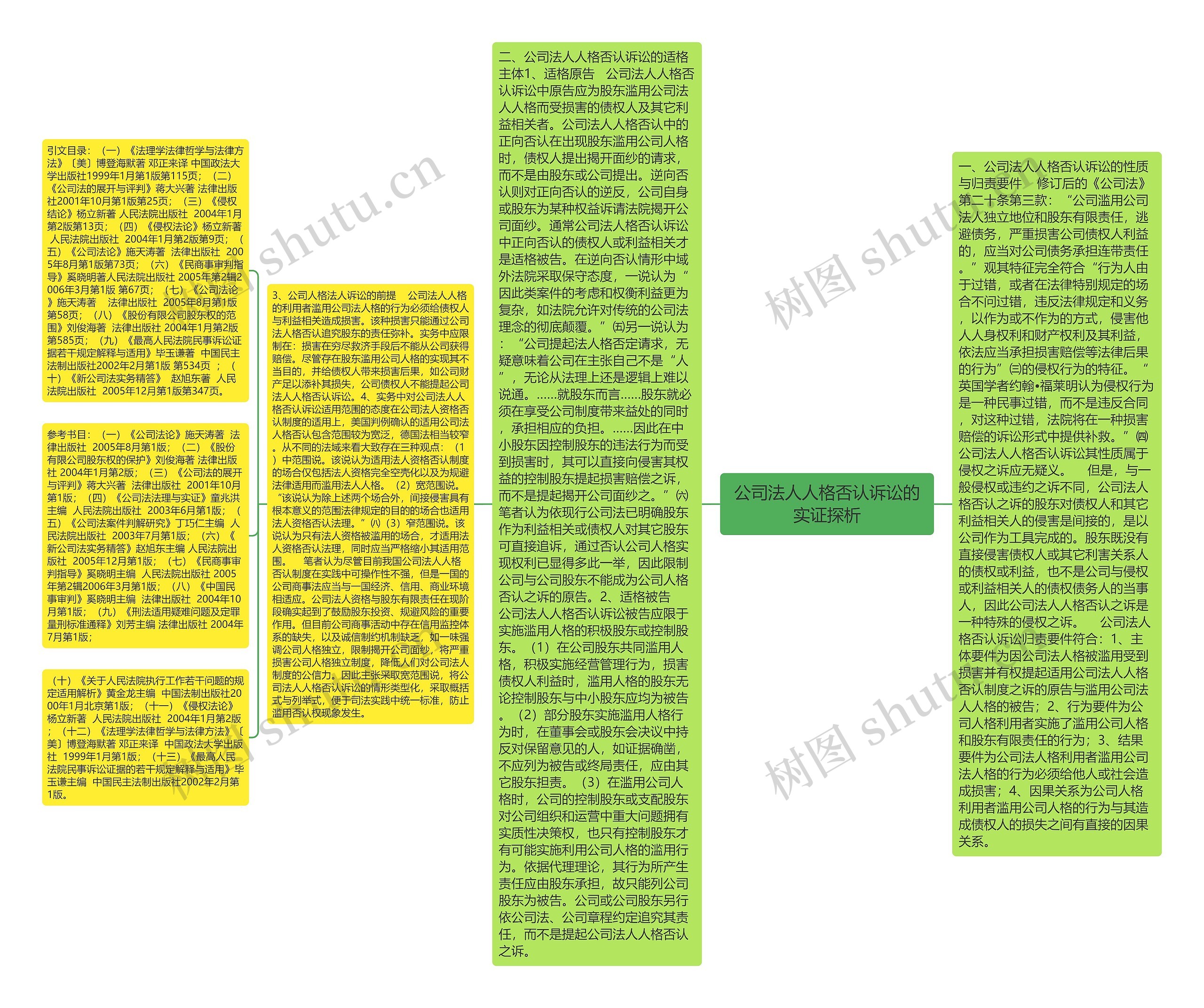公司法人人格否认诉讼的实证探析 公司法人人格否认诉讼的实证探析